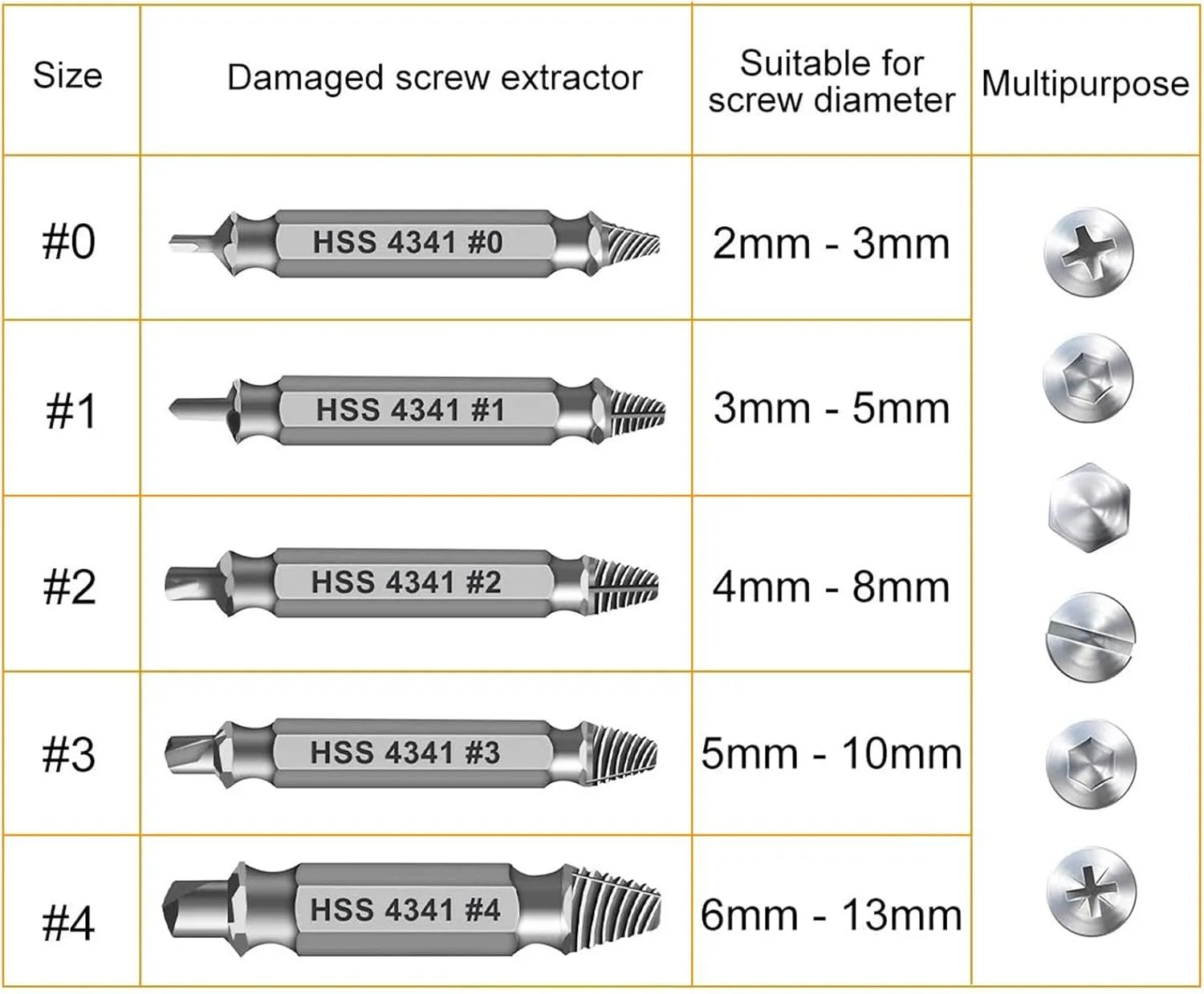 Gifts for Men,THOSAF Damaged Screw Extractor Set,Fathers Day Gifts for Dad from