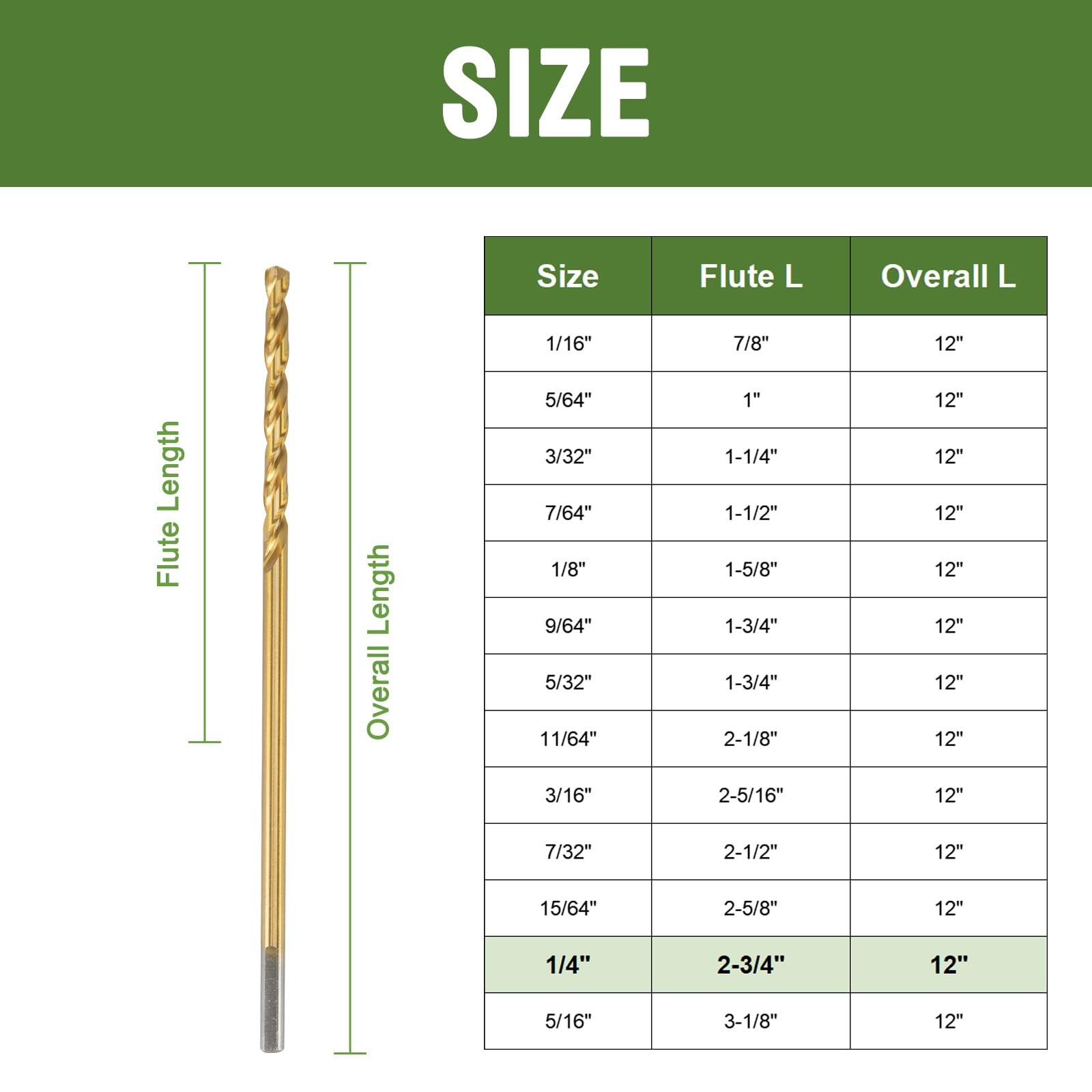 1/4 x 12 Inch Extra Long Drill Bits (2 Pack), Aircraft Drill Bit Titanium M2 …