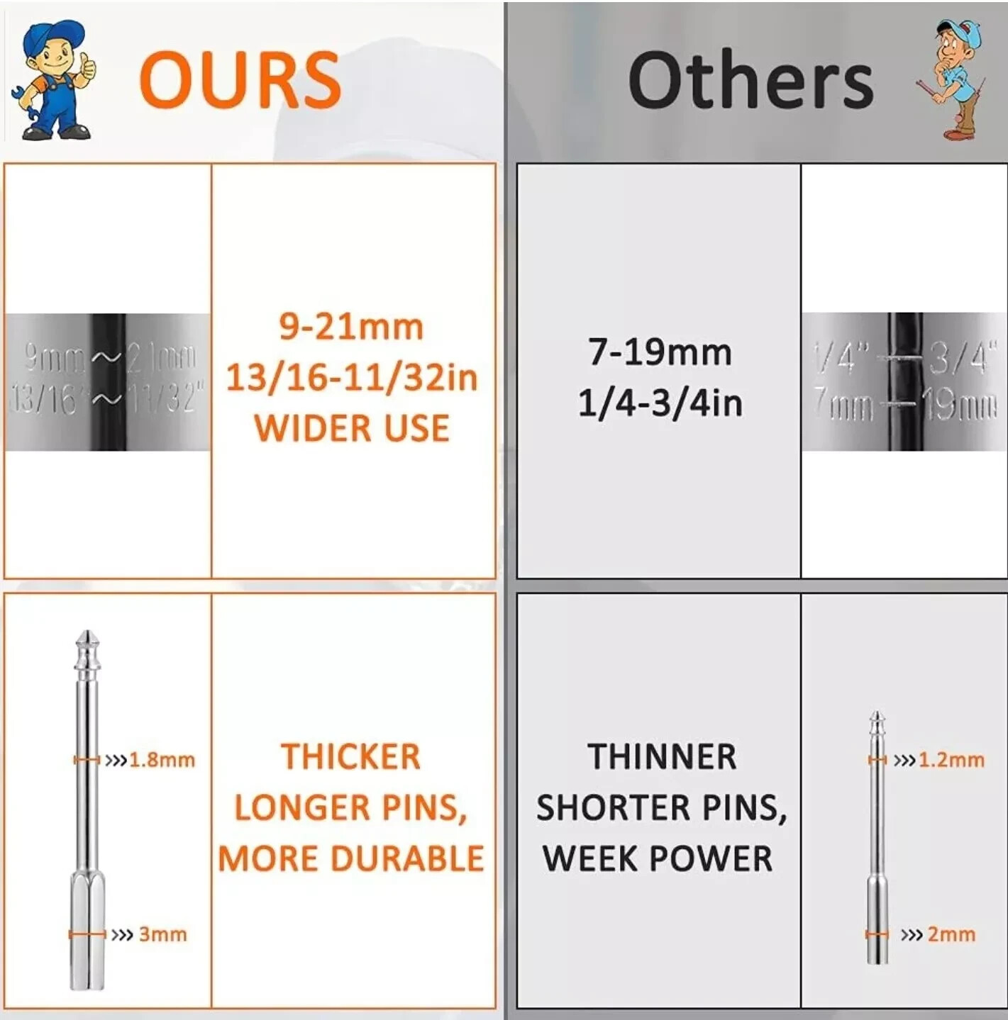 Fathers Day Gifts for Dad Men Universal Socket Tools Sets BEST DAD EVER