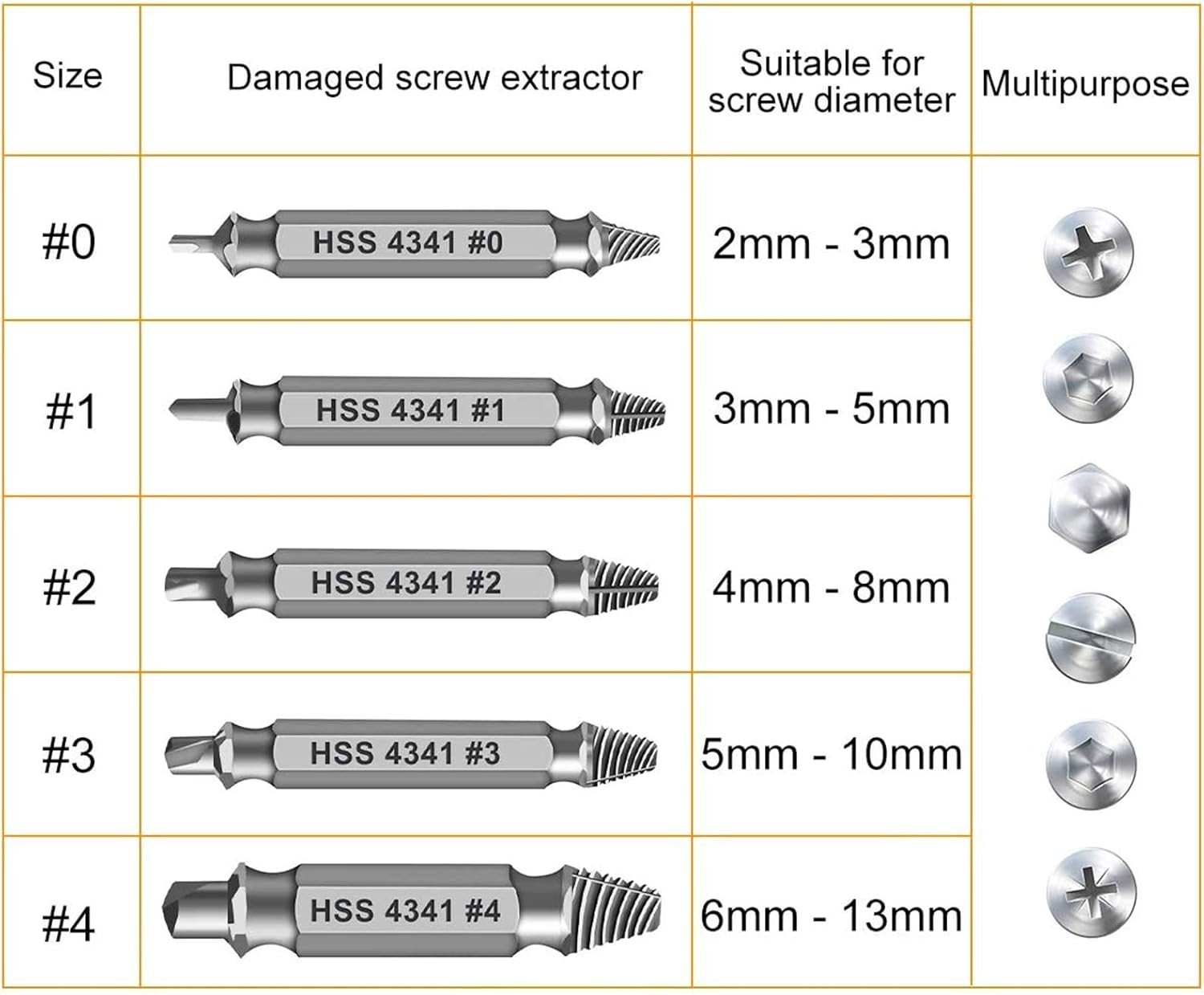 Gifts for Men, Damaged Screw Extractor Set,Fathers Day Gifts for Dad from Dau…