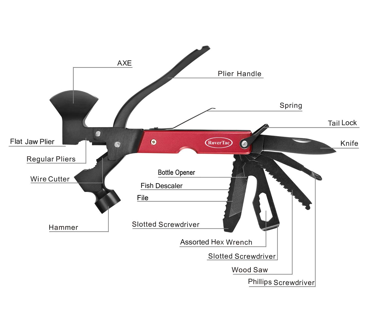 14-in-1 Multitool Axe: Camping Gear with Knife, Hammer, Saw, Opener, Screwdriver