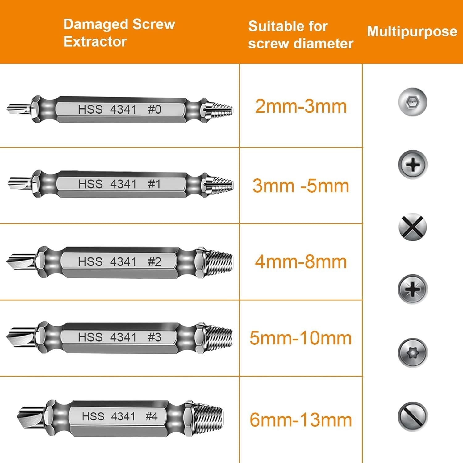Fathers Day Dad Gifts for Dad from Daughter Son – Screw Extractor Set – Tools…
