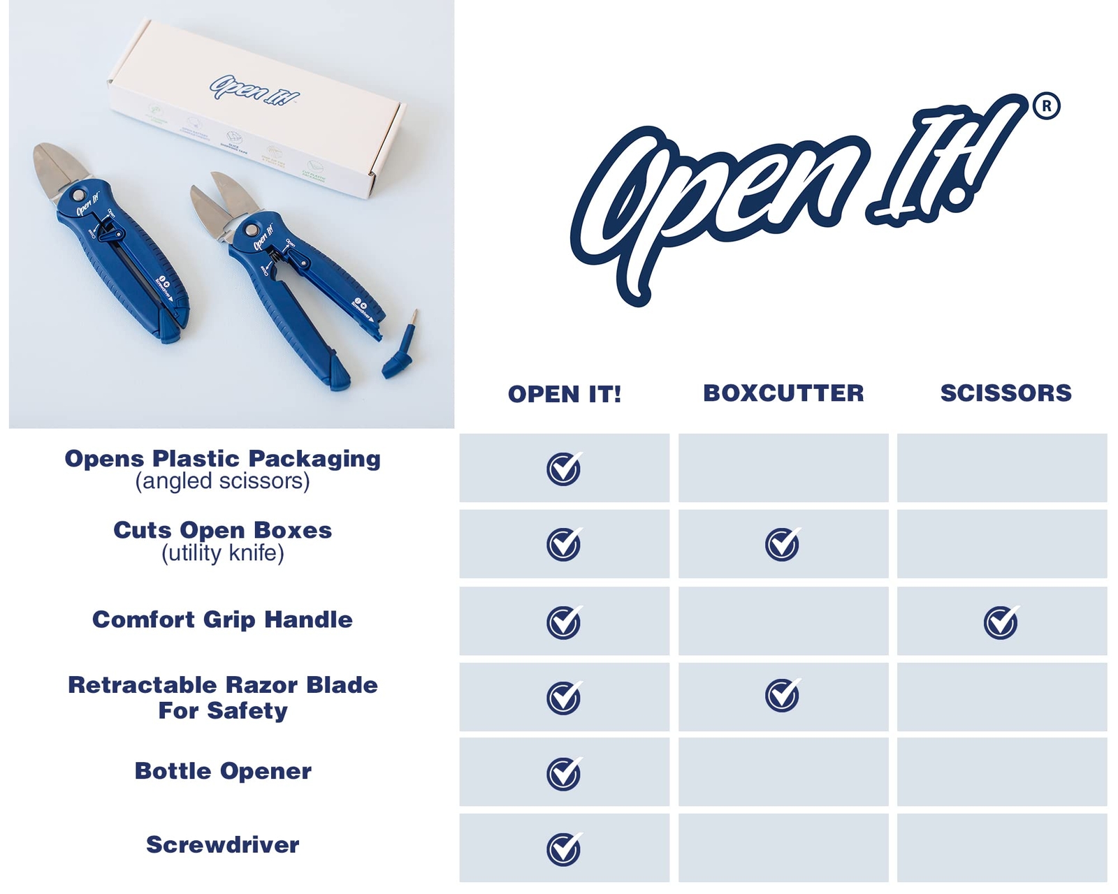 Openit Allinone Multi Tool With Heavyduty Scissors Box Cutter Screwdriver And P