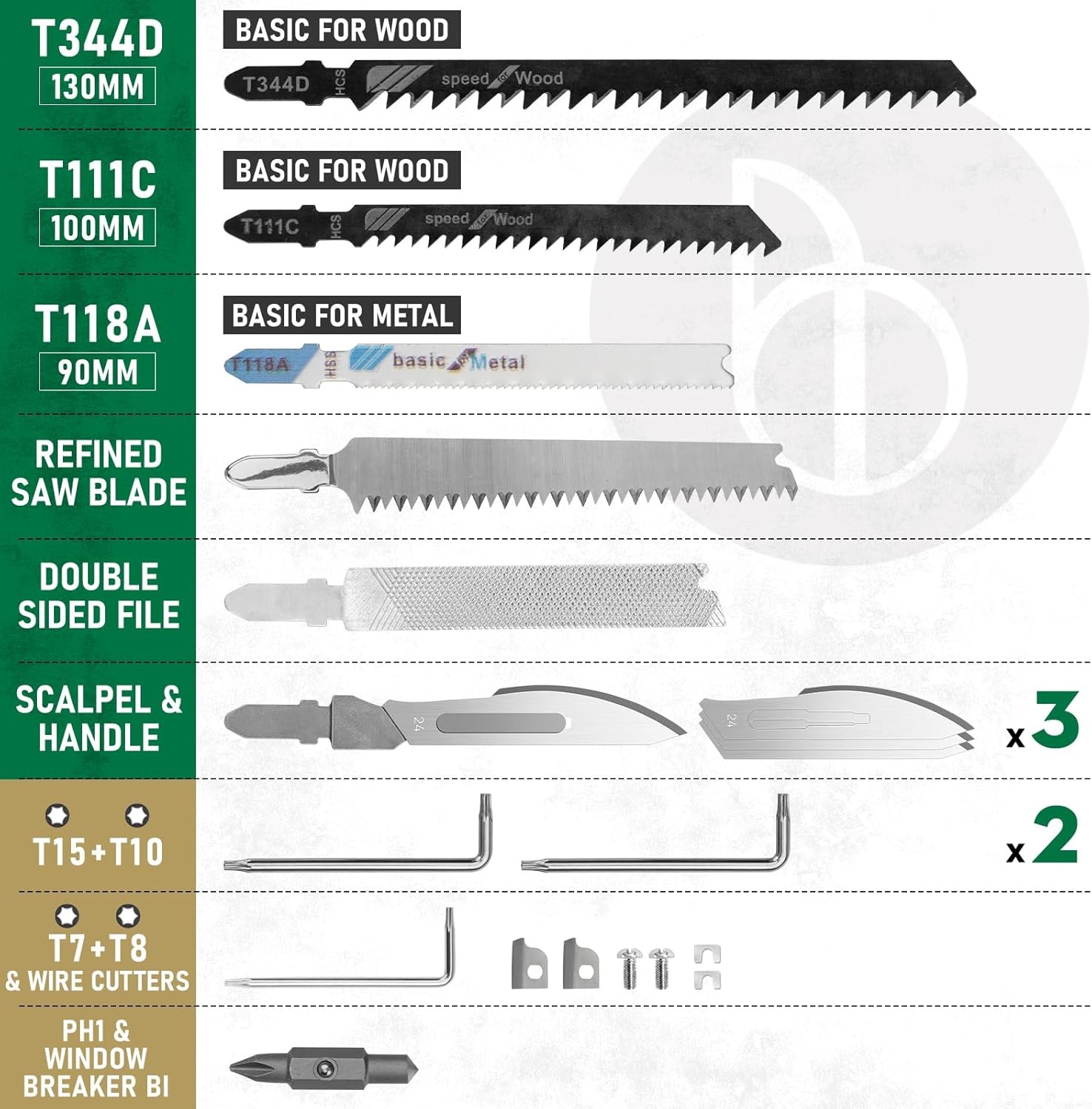 BIBURY Multitool Pliers Spare Parts Kit, Replaceable Wire Cutter, Screwdriver &