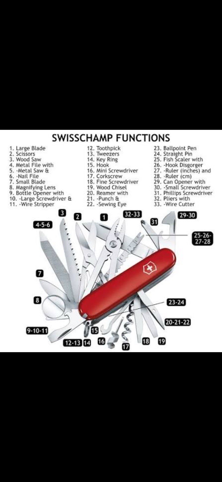 Victorinox SwissChamp Swiss Army Knife Multi-Tool Black Plain Edge Key Ring