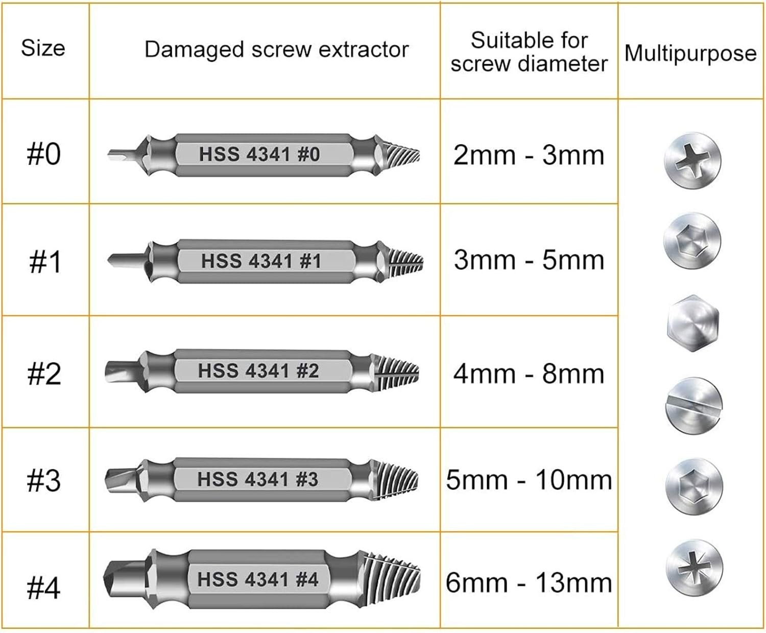 Gifts for Men, Damaged Screw Extractor Set,Fathers Day Gifts for Dad from Dau…