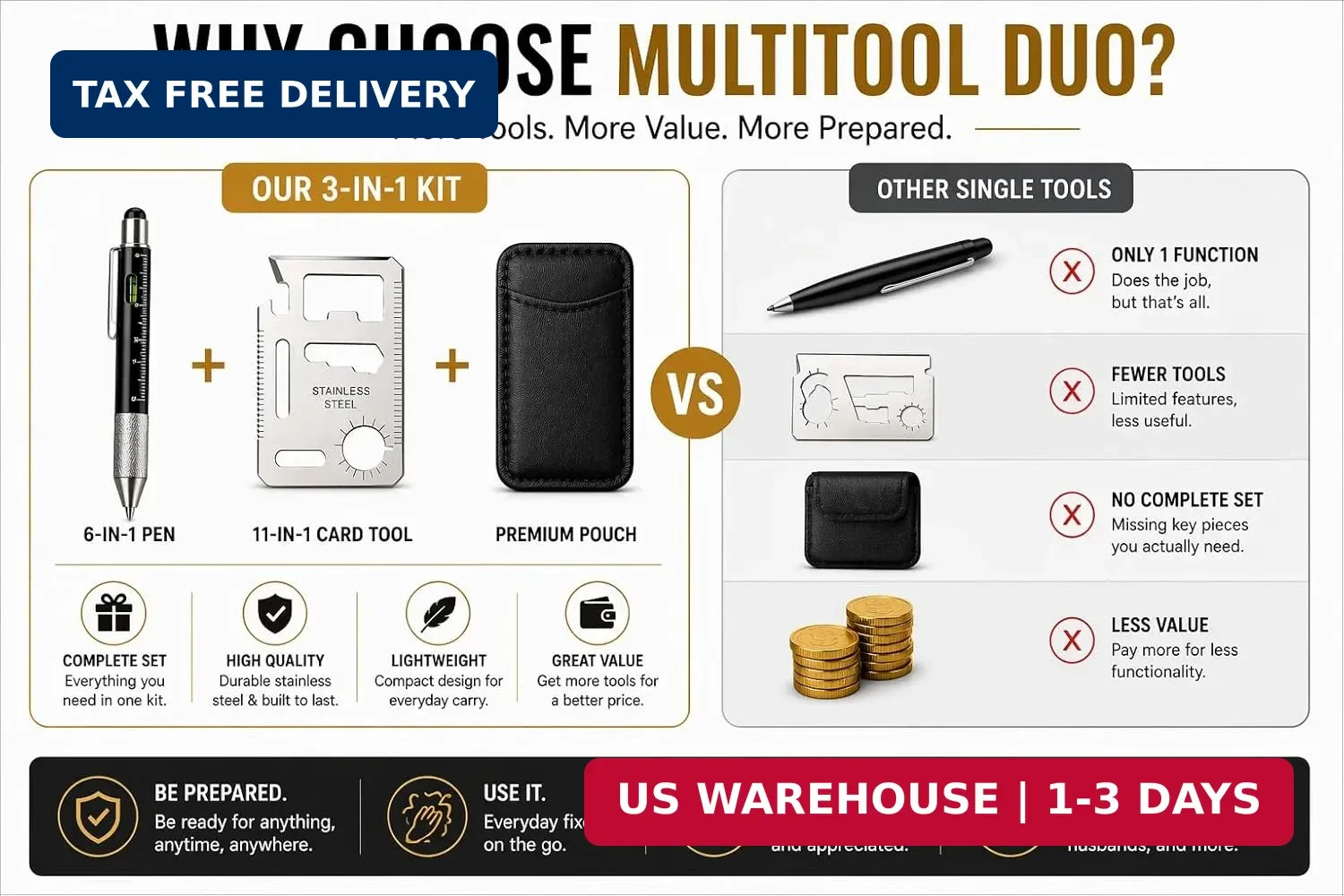 Fathers Day Gift Dad Multitool Pen Card Tool Set Cool Gadgets Men Birthday EDC