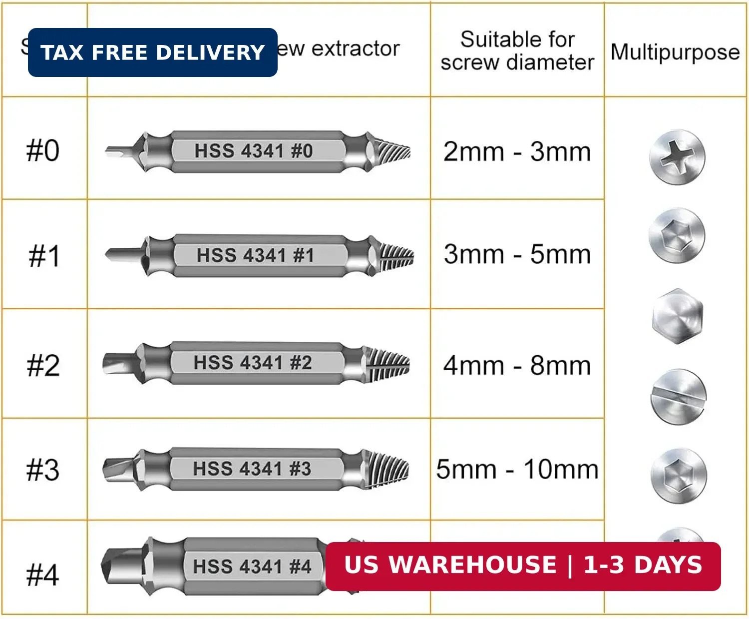 Gifts for Men,THOSAF Damaged Screw Extractor Set,Fathers Day Gifts for Dad from