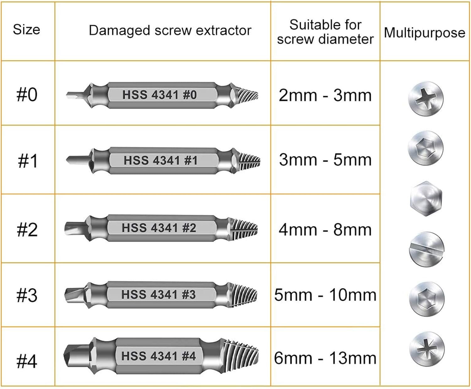 Gifts for Men,Damaged Screw Extractor Set,Christmas Stocking Stuffers