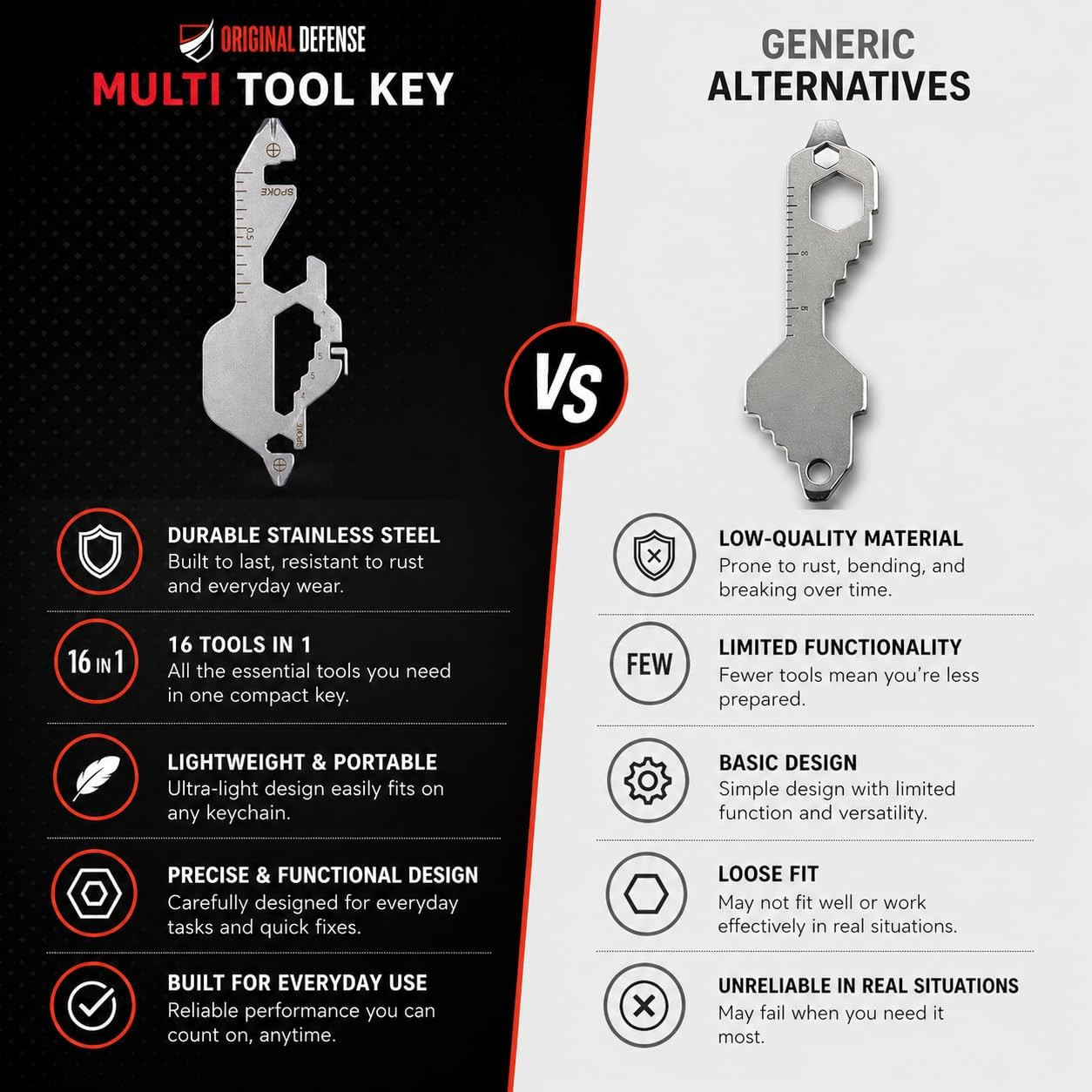 Multitool Keychain – Stainless Steel Key Ring Tool with Bottle Opener, Screwdriv