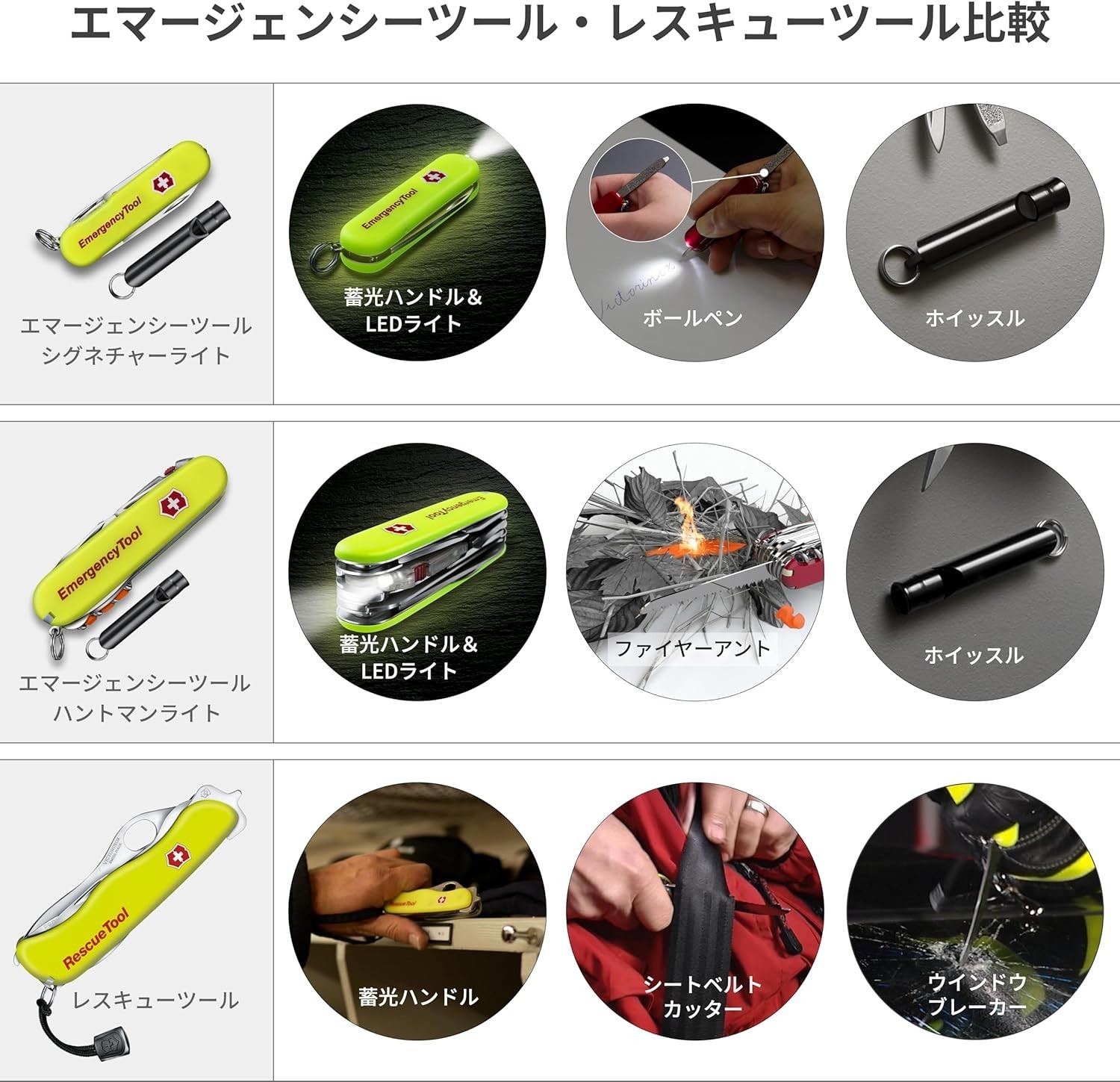Victorinox Emergency Tool Signature Lite Luminescent Multi-Tool Japan Limited