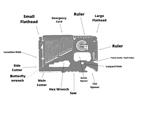 Multi Function Credit Card Pocket Survival Pocket Tool Kit