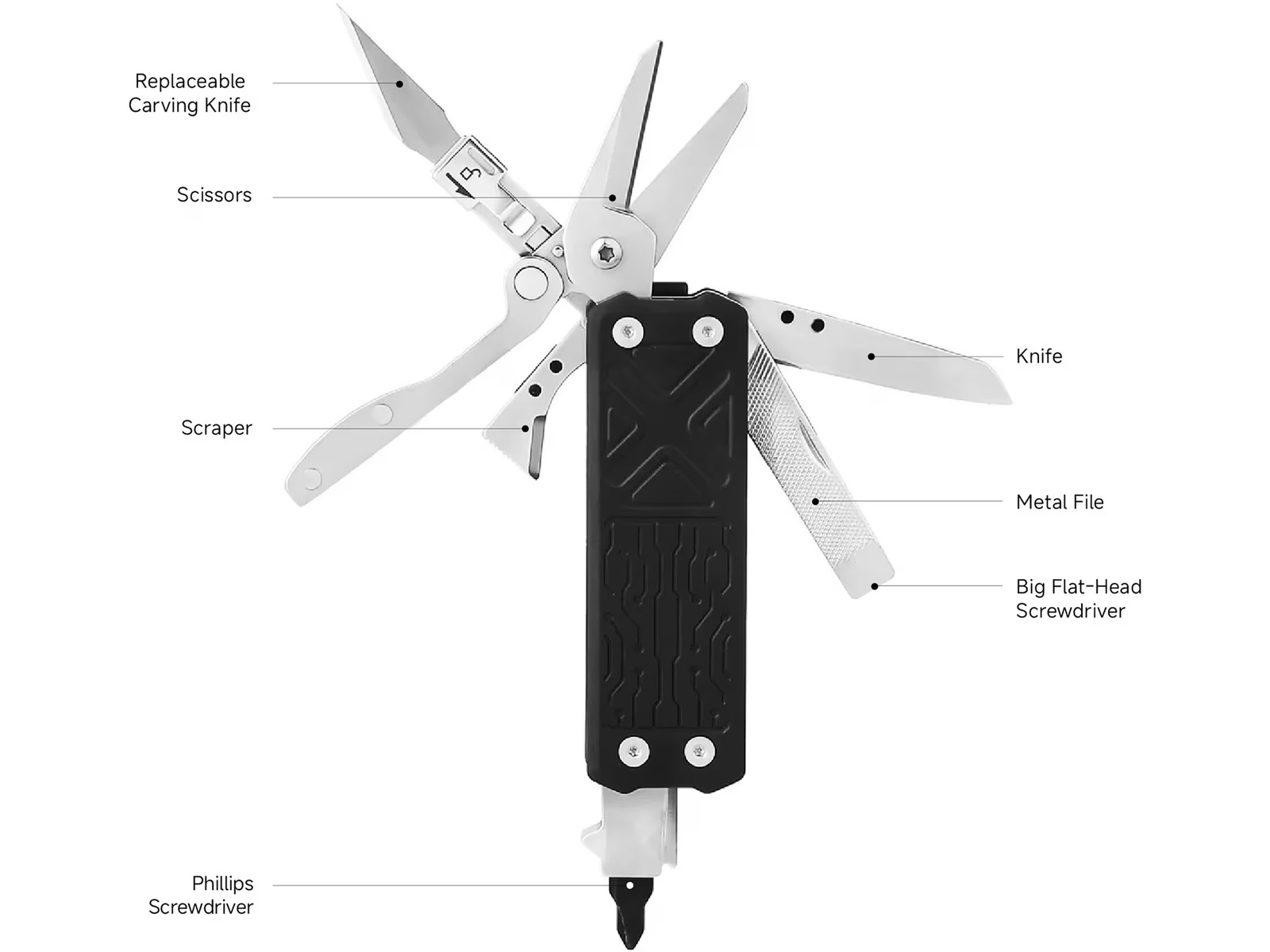 NexTool E1 Pocket Multi Tool