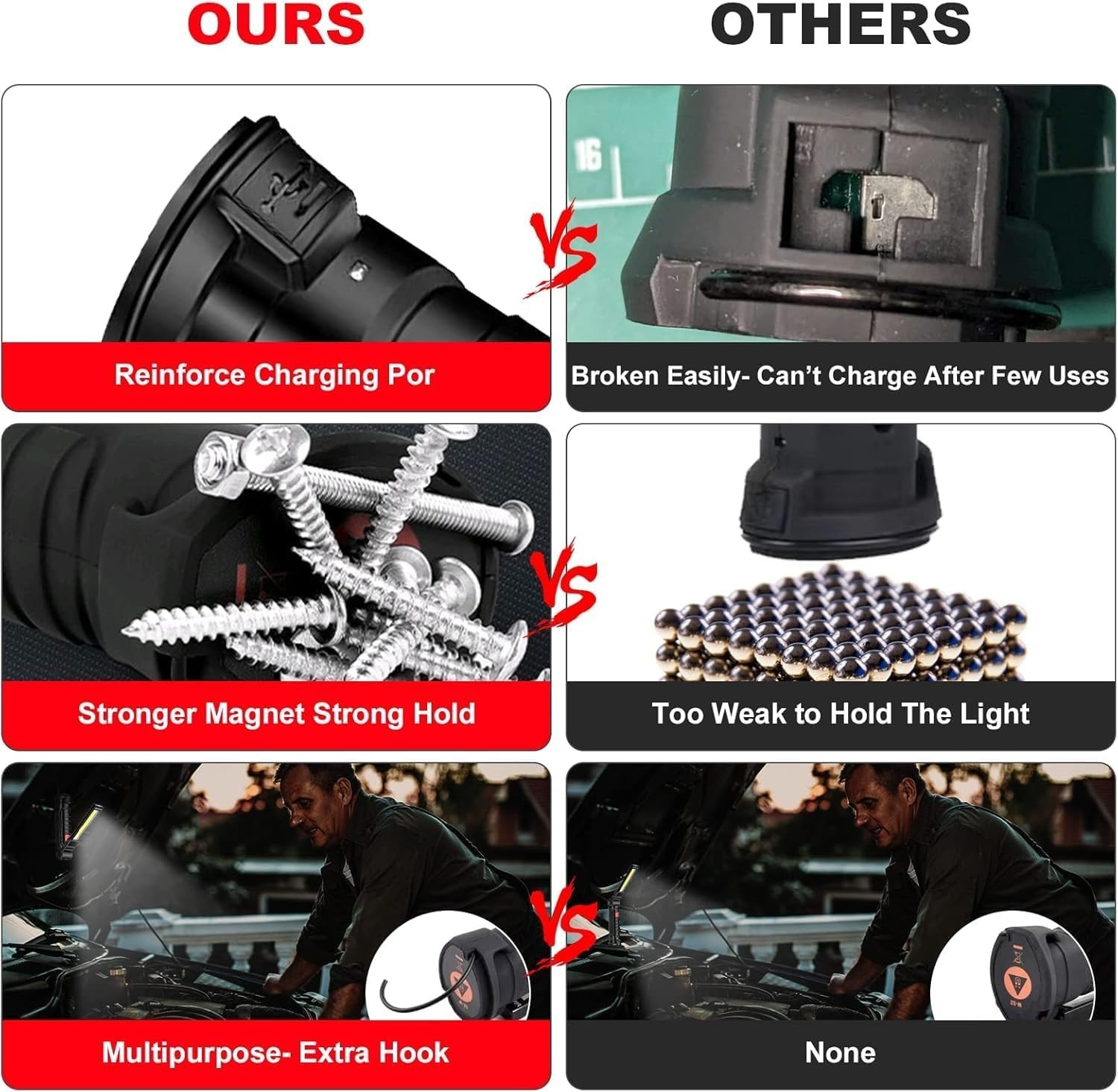 Magnetic Rechargeable Work Light with 360° Rotation & 5 Lighting Modes – 3PCS