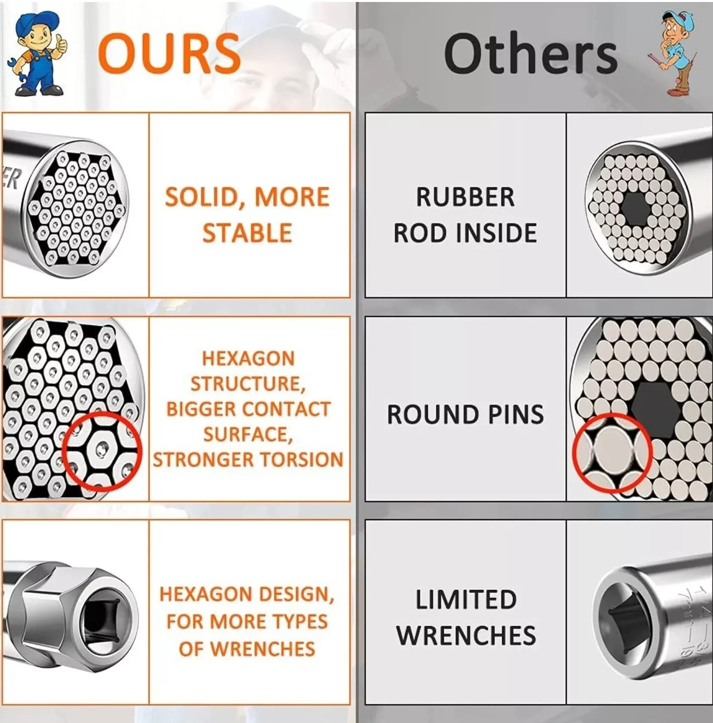 Fathers Day Gifts for Dad Men Universal Socket Tools Sets BEST DAD EVER