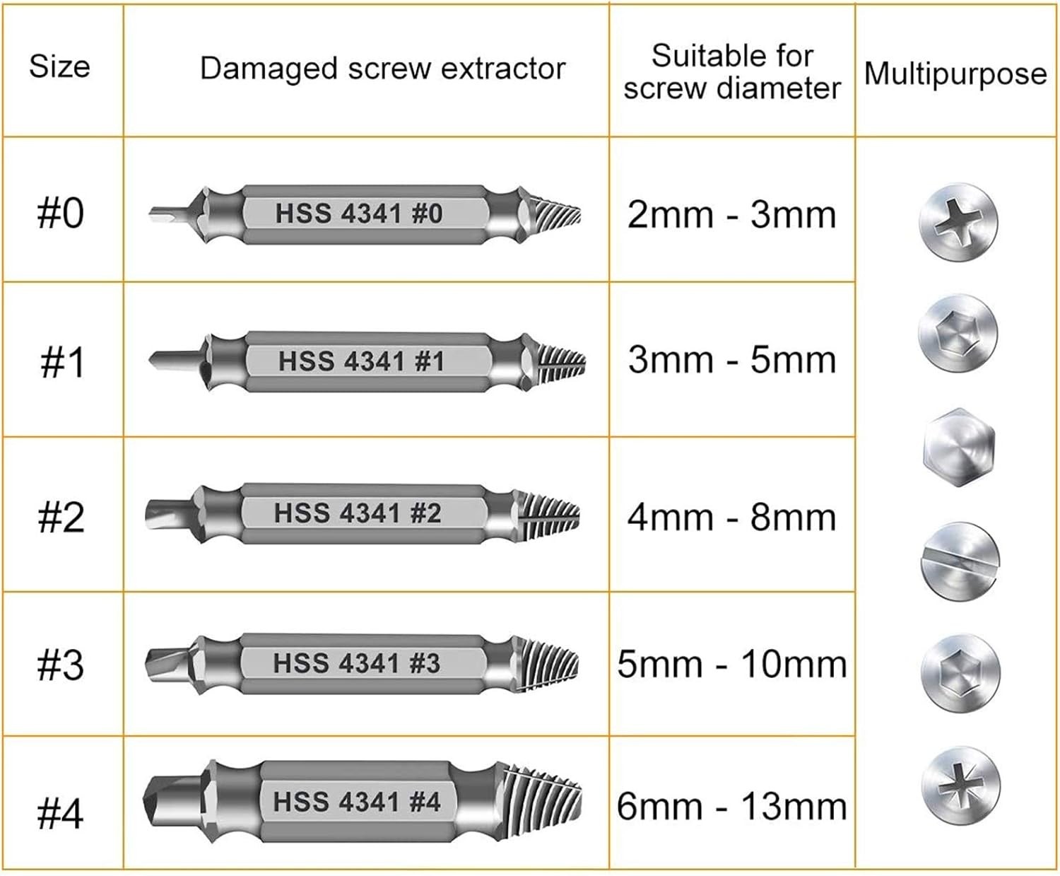 Gifts for Men, Damaged Screw Extractor Set,Fathers Day Gifts for Dad from Dau…