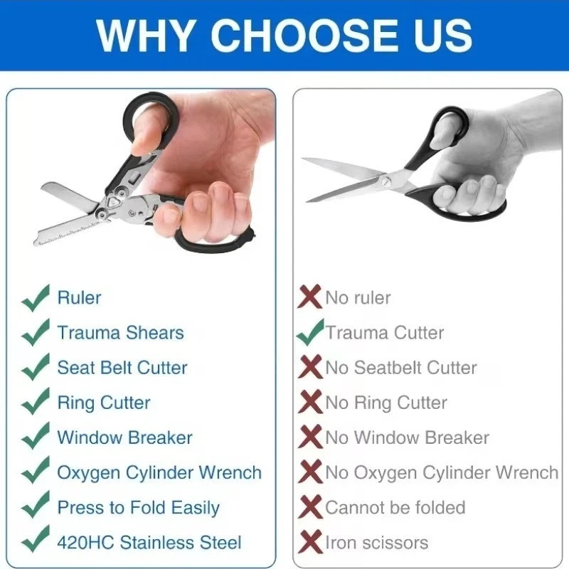 6-in-1 Foldable Trauma Shears – Tactical Raptor Medical Scissors with Holster.
