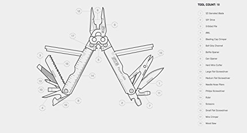 Powerlock Multi-tool- Compound Leverage Technology With Eod Crimper Device,