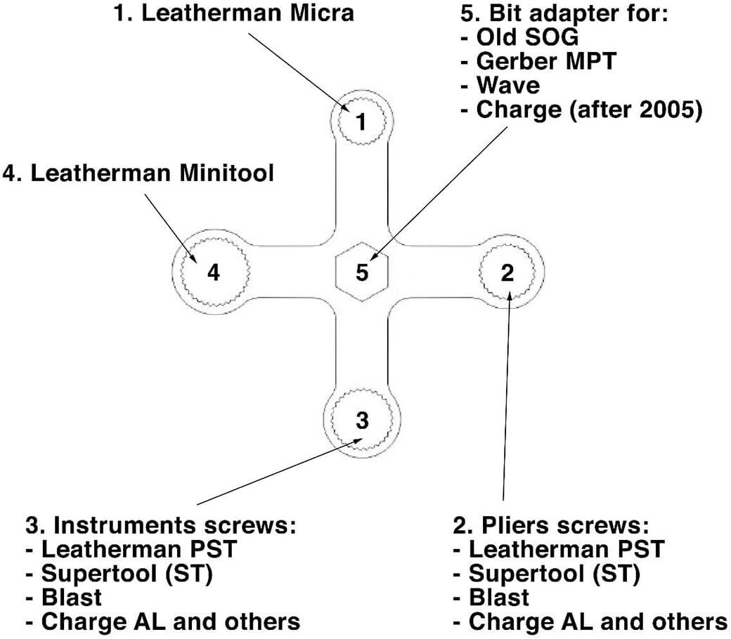 Wrench Parse Tool Multitool Spanner For Leatherman Disassembly Maintenance № 1.2