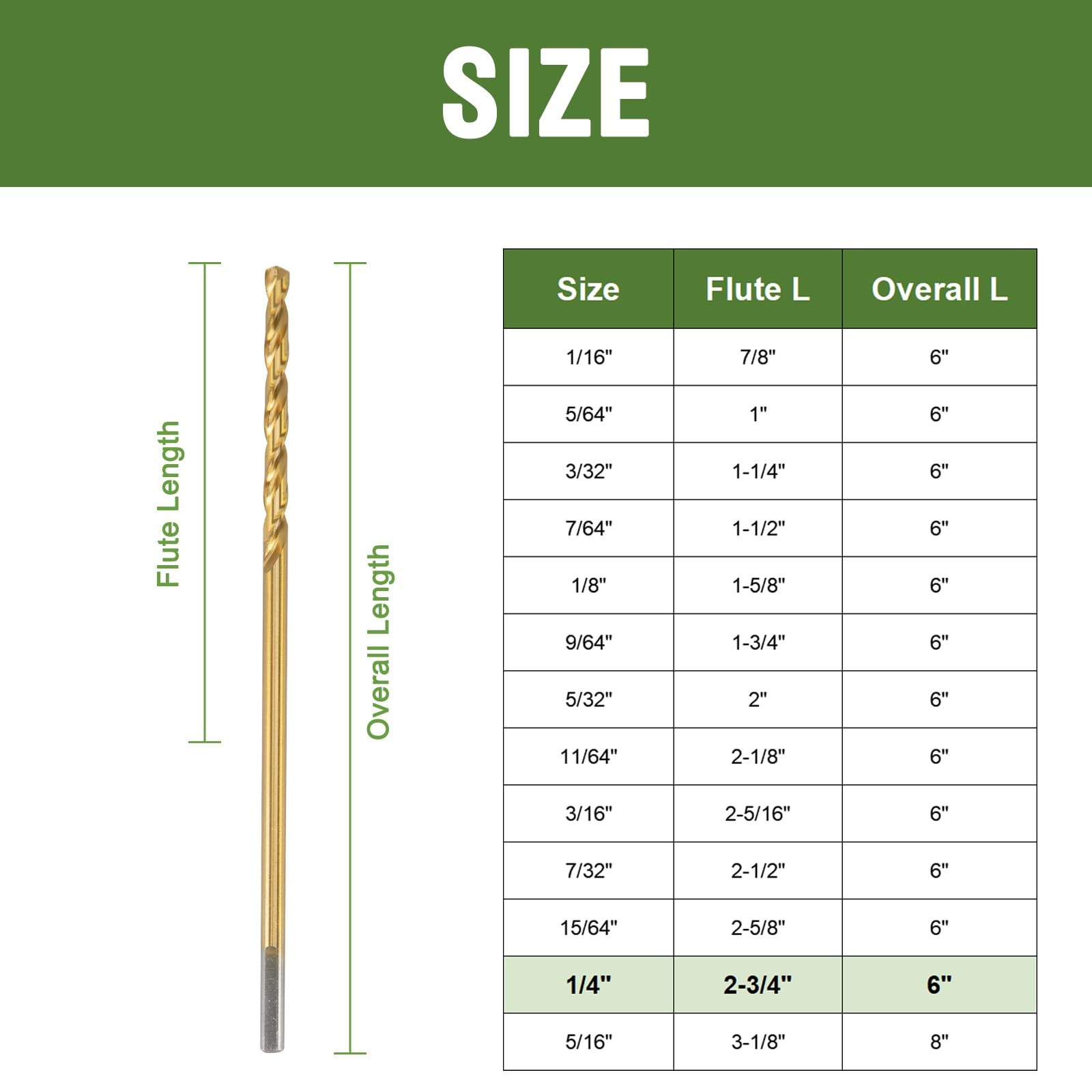 1/4 x 6 Inch Extra Long Drill Bits (6 Pack), Aircraft Drill Bit Titanium M2 H…