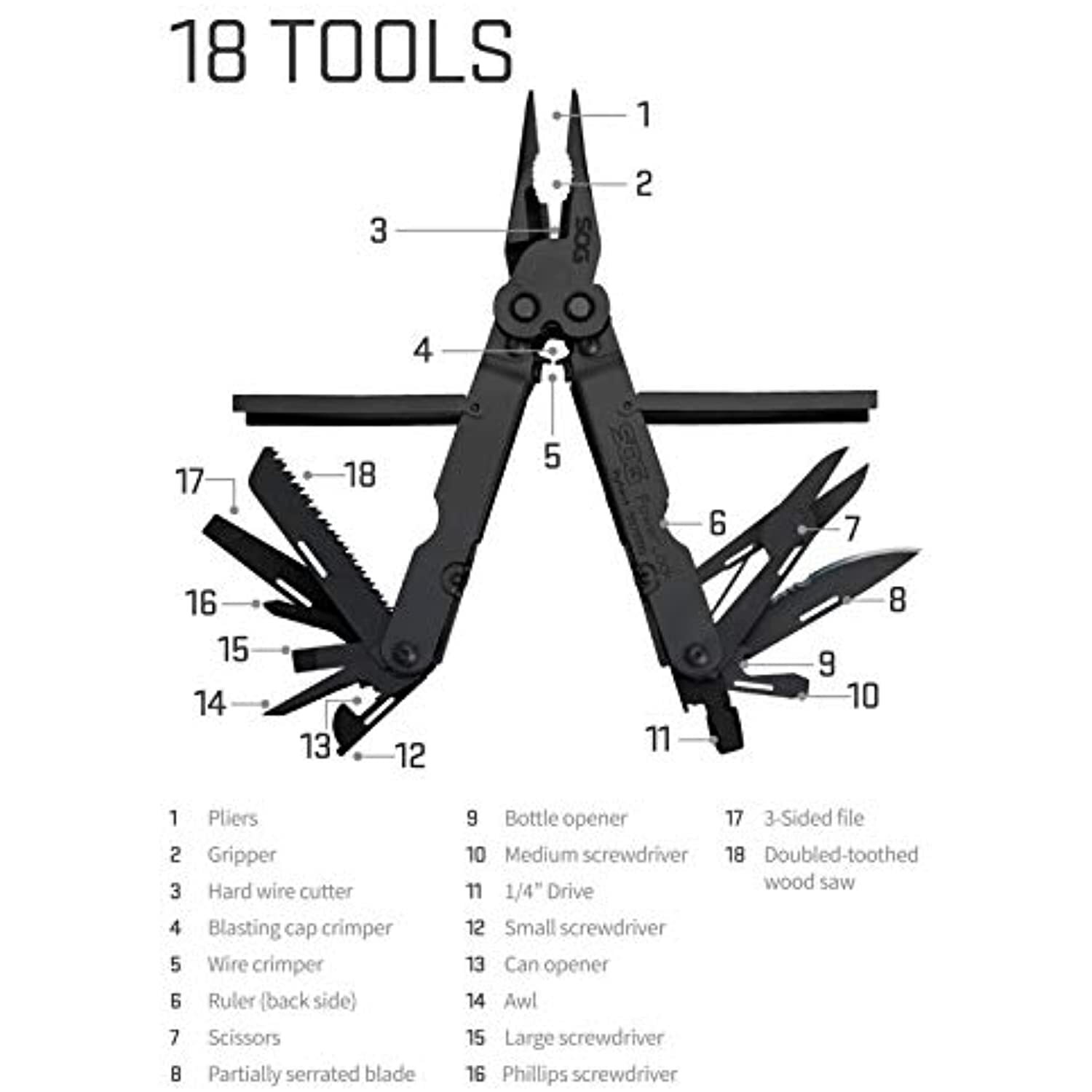 SOG PowerLock Multi-Tool- Compound Leverage Technology with EOD Crimper Device,