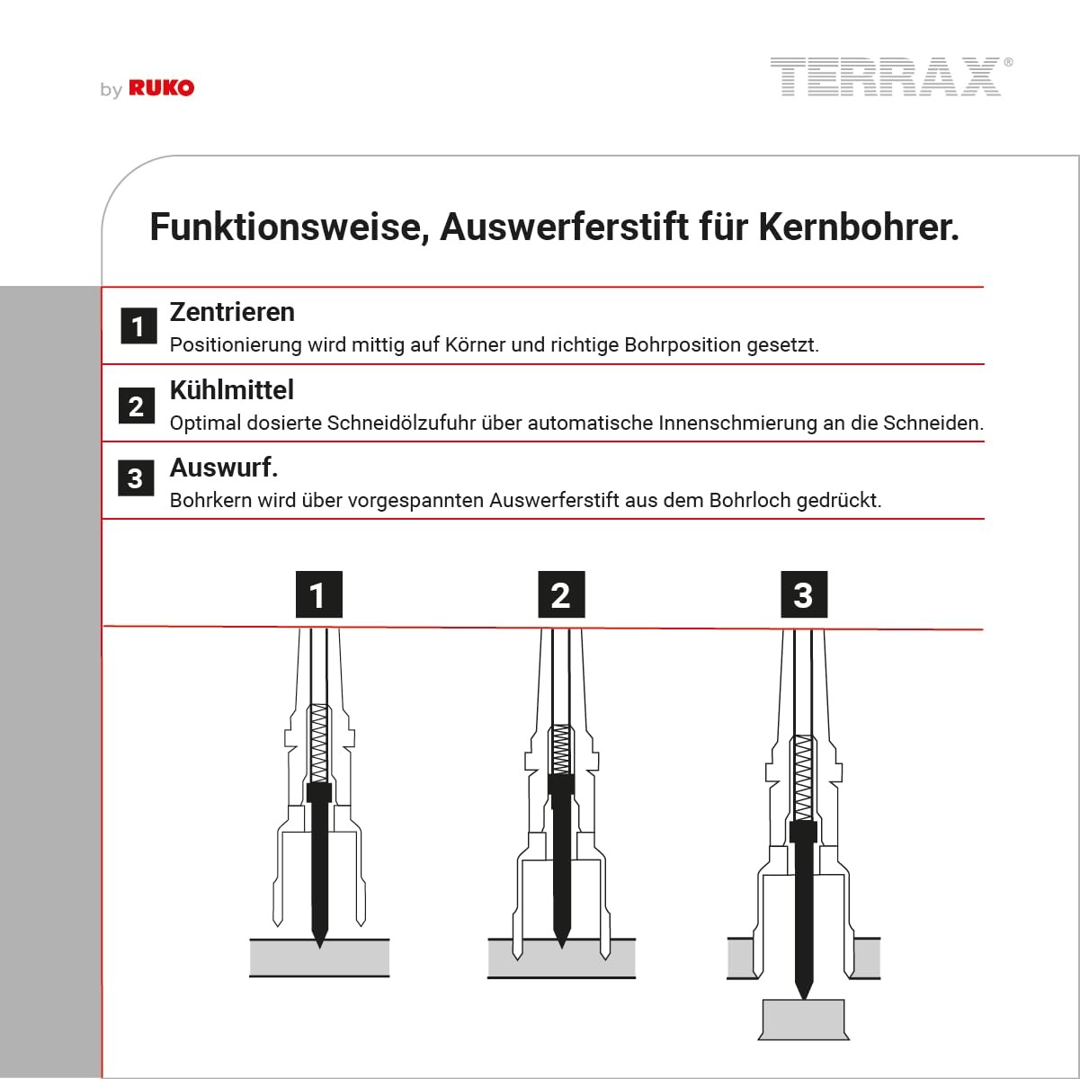 Terrax by Core Drill HSS 26mm Weldon