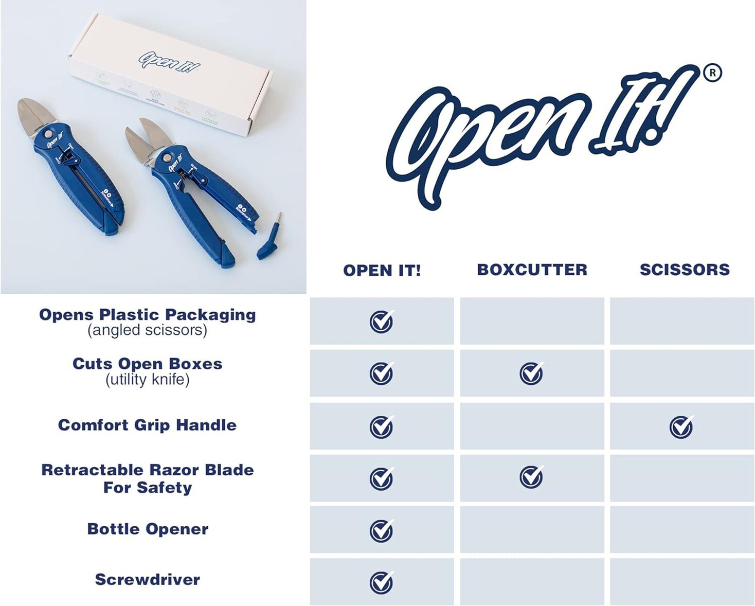 Zibra Open-It! All-In-One Multi Tool with Heavy-Duty Scissors Box Cutter Screw
