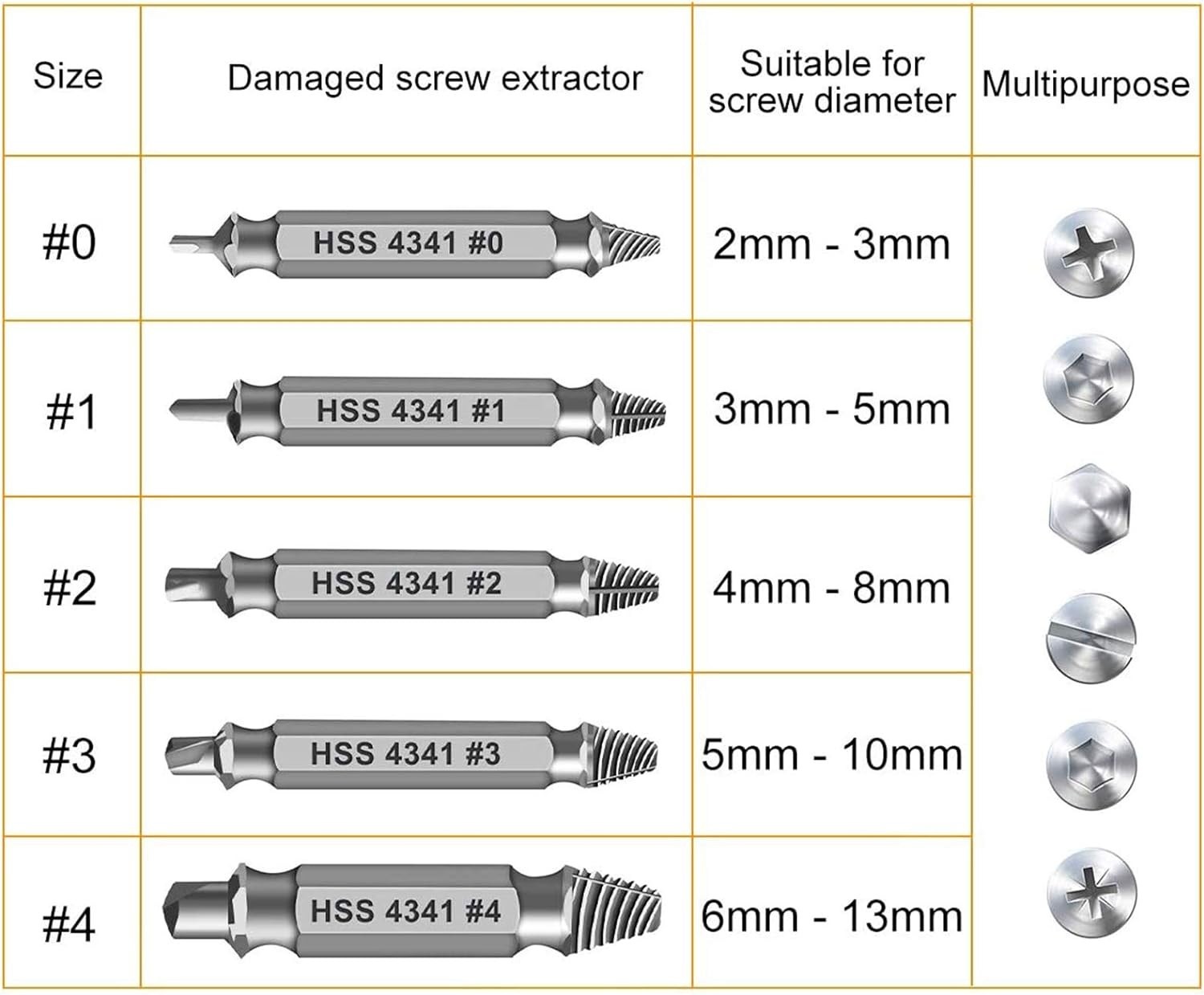 Gifts for Men,THOSAF Damaged Screw Extractor Set,Fathers Day Gifts for Dad from