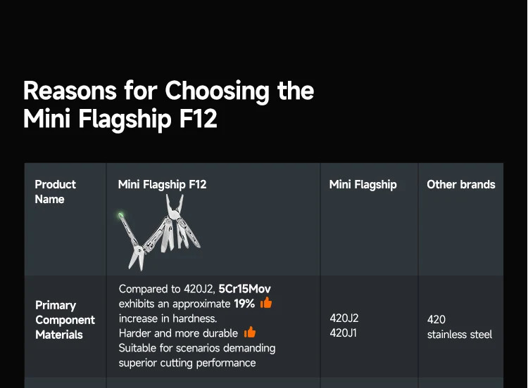 NexTool Keychain Mini Flagship F12 Folding Multi Tool 13 In 1 Screwdriver Pliers