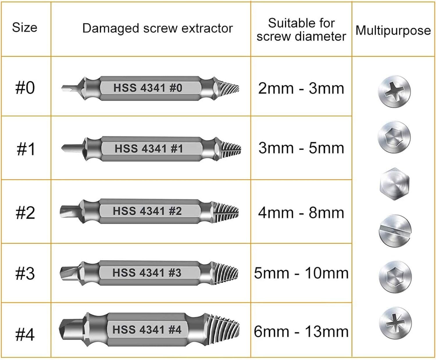 6pc Easy-to-Use Screw Extractor Set – Stripped Screw & Bolt Remover