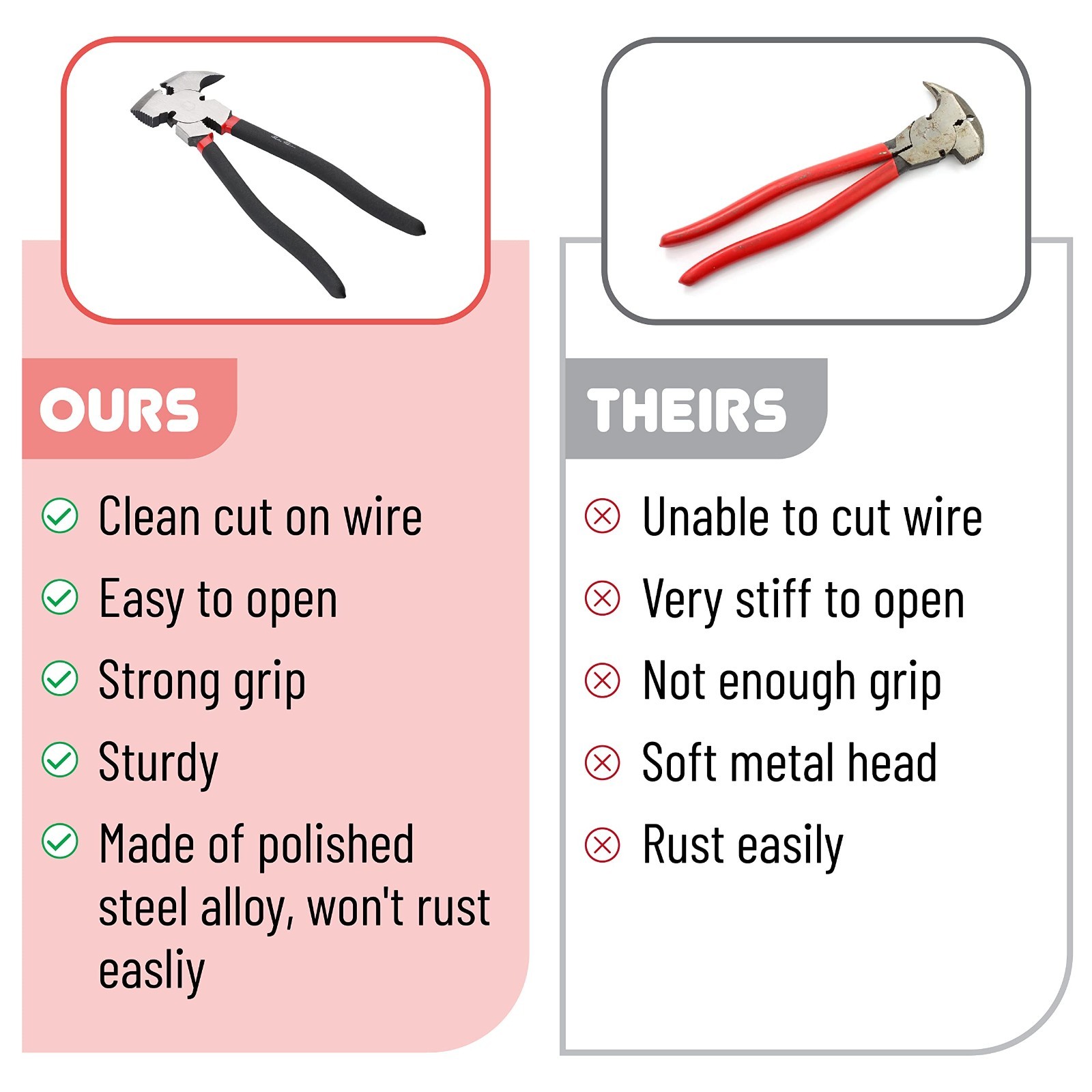 Multi-Plier Fence Tool, Nail & Staple Puller, Cutting Pliers – Versatile Hand To