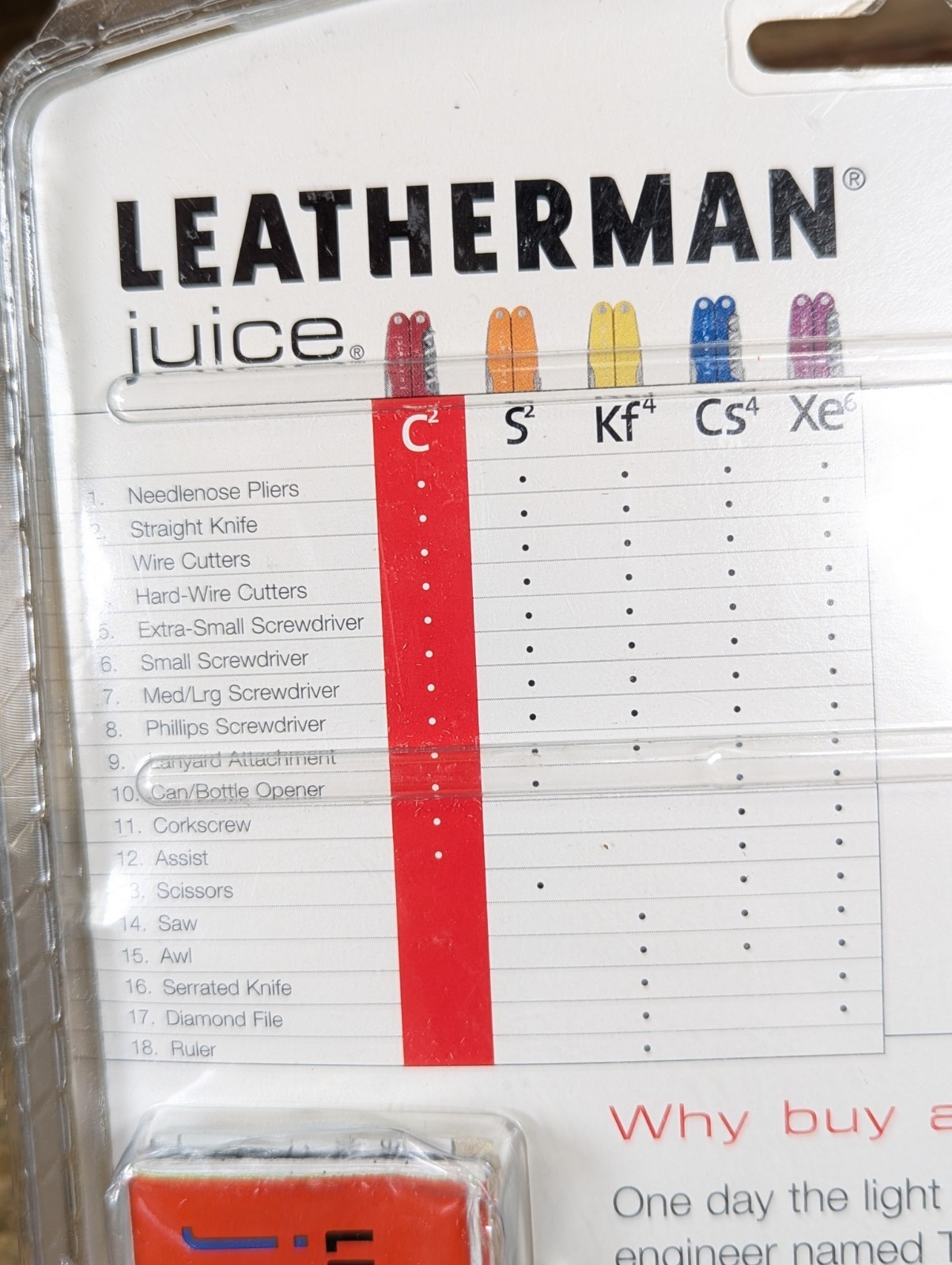 Vintage Leatherman Juice C2 New Old Stock Sealed 2002
