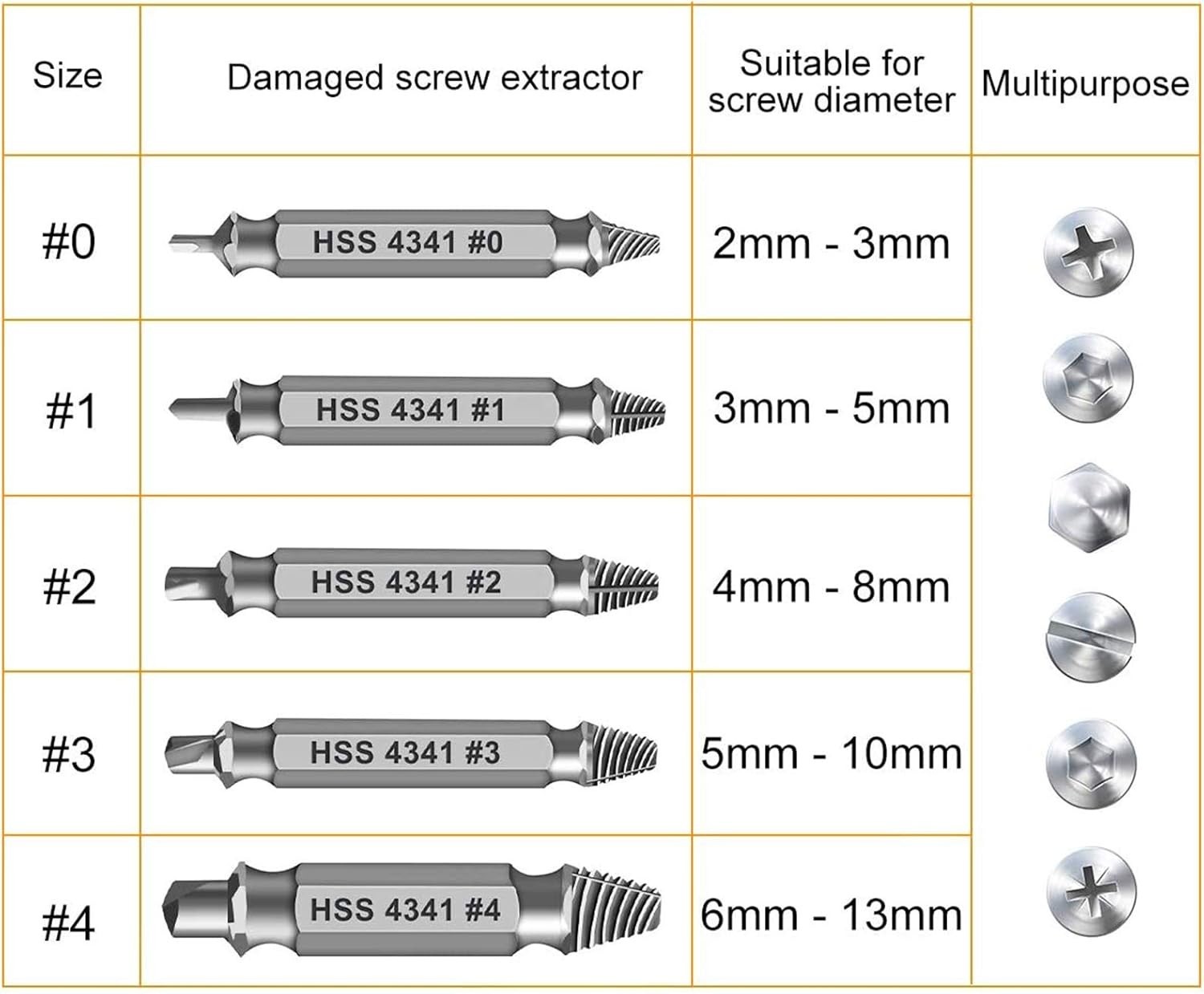 Durable Tungsten Carbide Screw Extractor Kit – Essential Gifts for Men