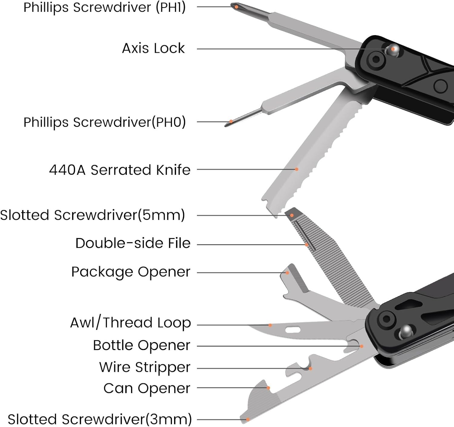 20-in-1 Full Size Stainless Steel Multi Tool Pliers for DIY Home Garden Camping