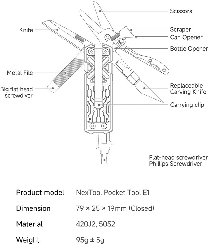 New NexTool E1 Pocket Tool NE20287