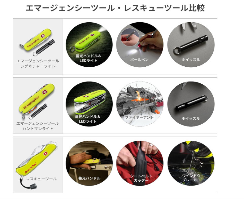 VICTORINOX Emergency Tool Signature Lite Yellow Whistle Knife LED Japan 2025