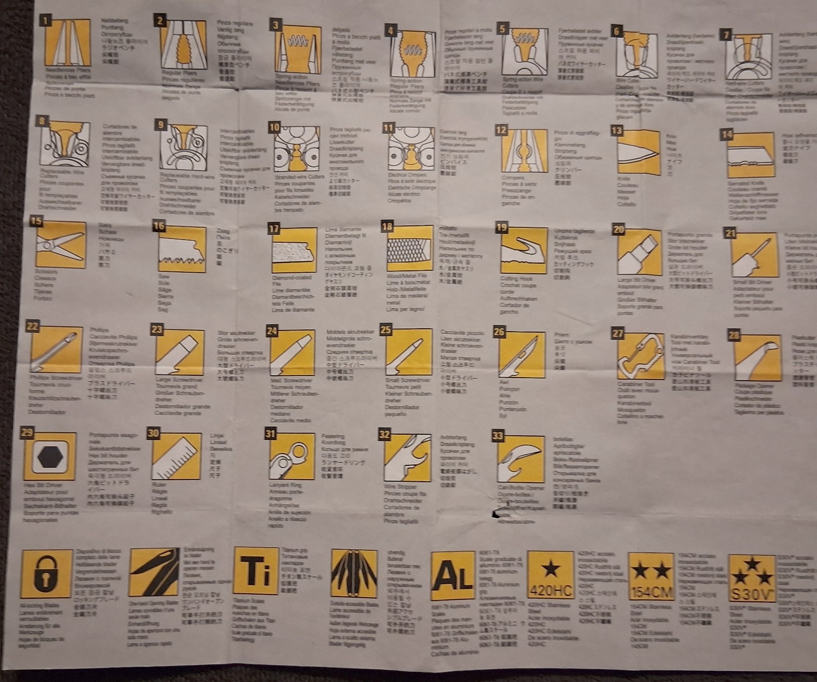Leatherman Multi-Tool Original Instruction Manual Guide OEM Genuine