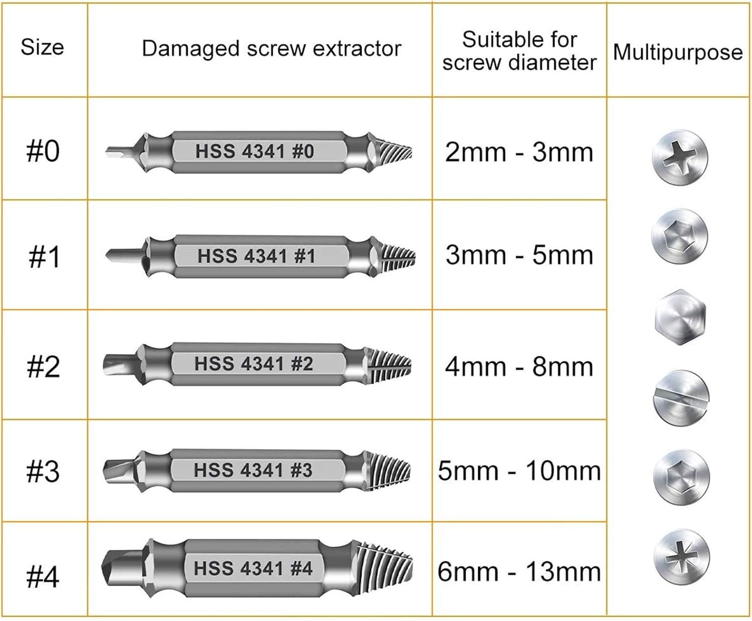 Gifts for Men,THOSAF Damaged Screw Extractor Set,Fathers Day Gifts for Dad