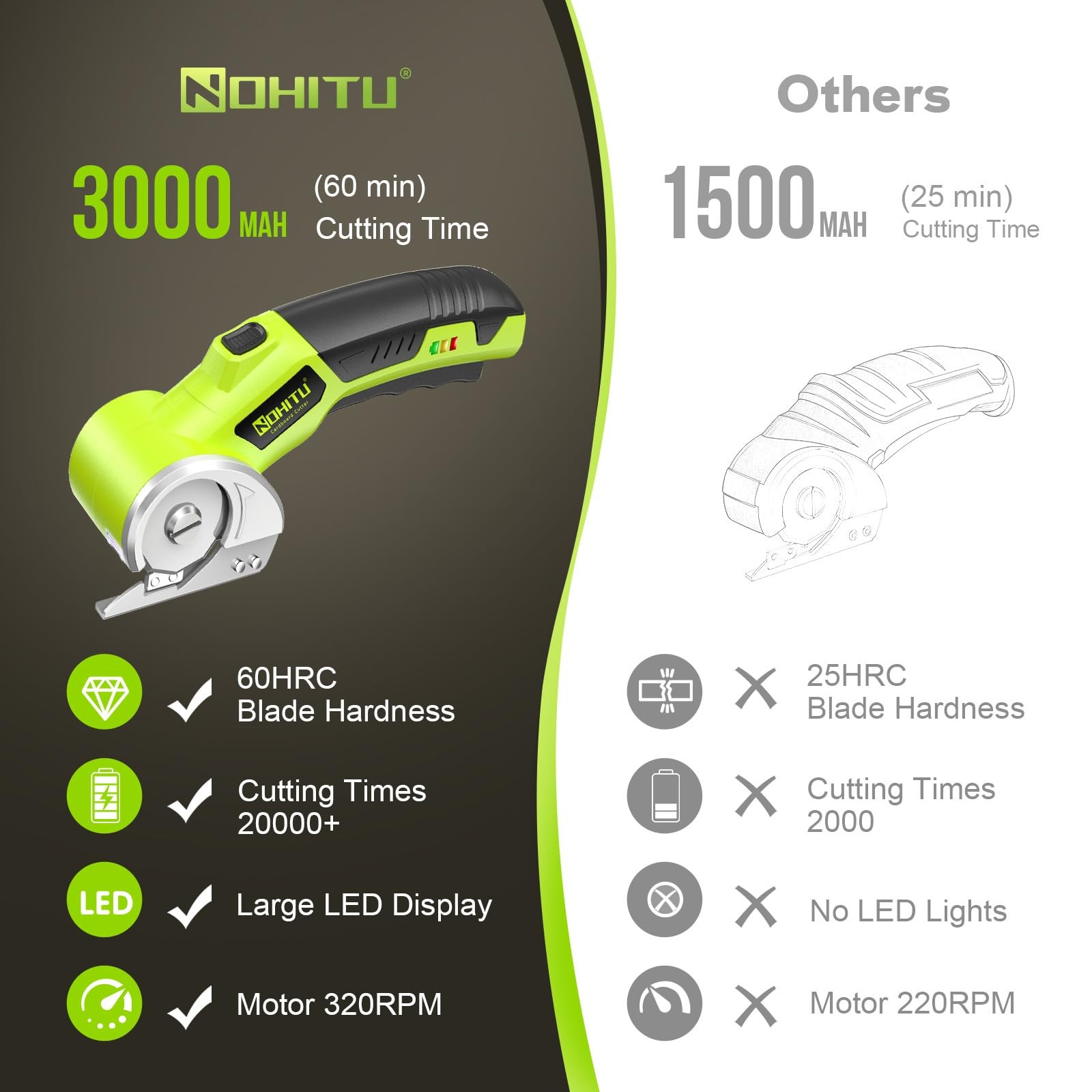 Cordless Electric Scissors: 4V Rechargeable Rotary Cardboard Cutter, Green