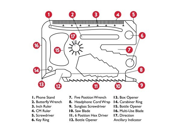 Wallet Wizard Survival Multi Tool 26 tools, Small Credit card size, camping
