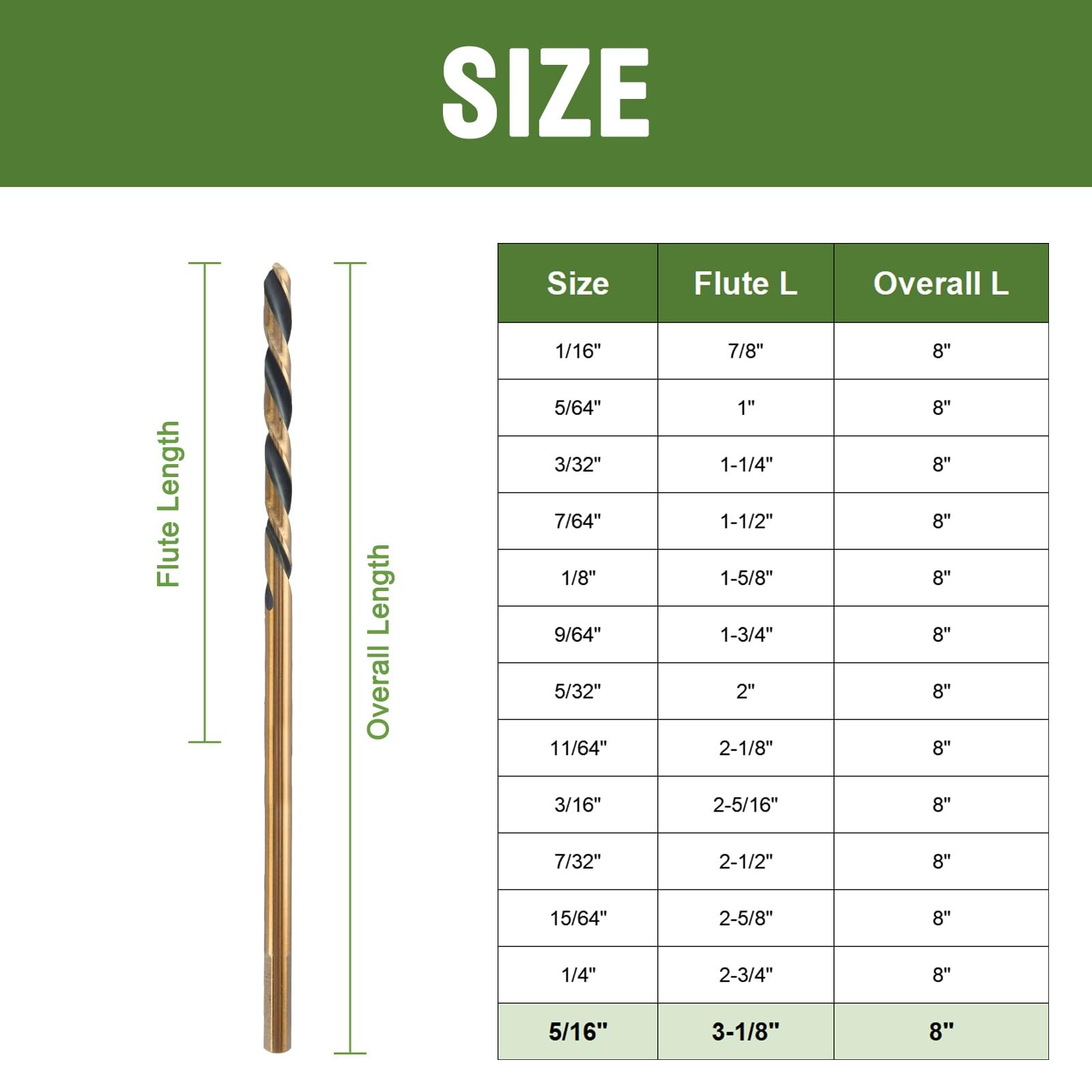 HLOFIZI 5/16 x 8 Inch Extra Long Drill Bits (2 Pack), Aircraft Drill Bit Blac…