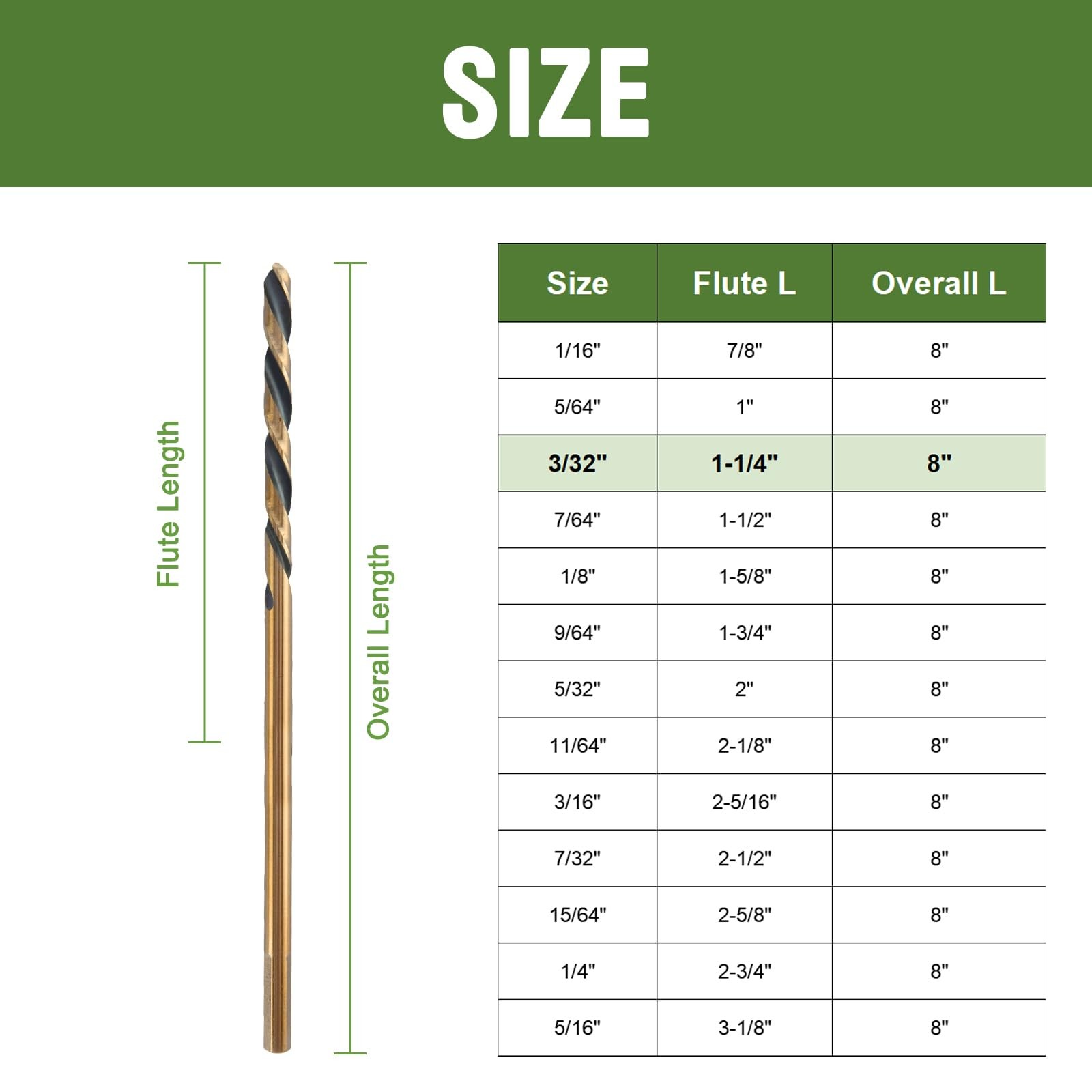3/32 x 8 Inch Extra Long Drill Bits (3 Pack), Aircraft Drill Bit Black and Go…