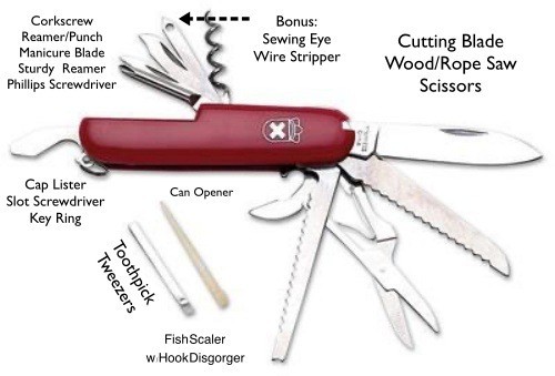 ROYAL CREST Swiss Army Knife 16 Function Pocket Knife Multi Tool SKA13 NIB