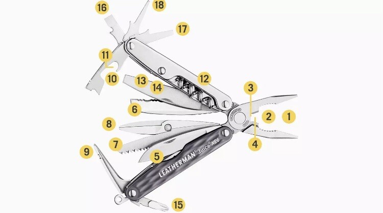 Leatherman Juice Series XE6 Moss Green Discontinued 18 Tools New In Box EDC Rare