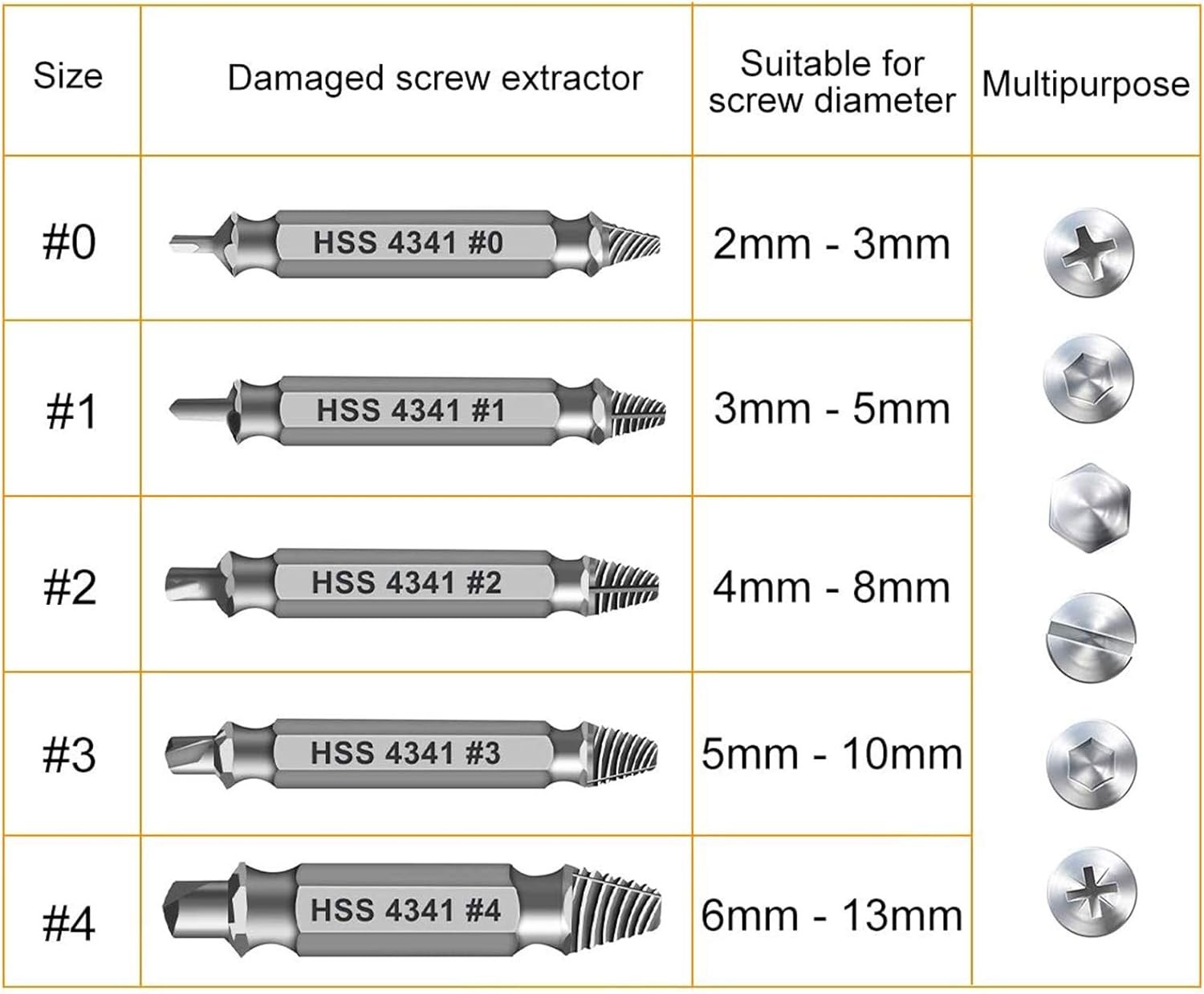 Gifts for Men,Damaged Screw Extractor Set,Fathers Day Gifts for Dad from Daughte