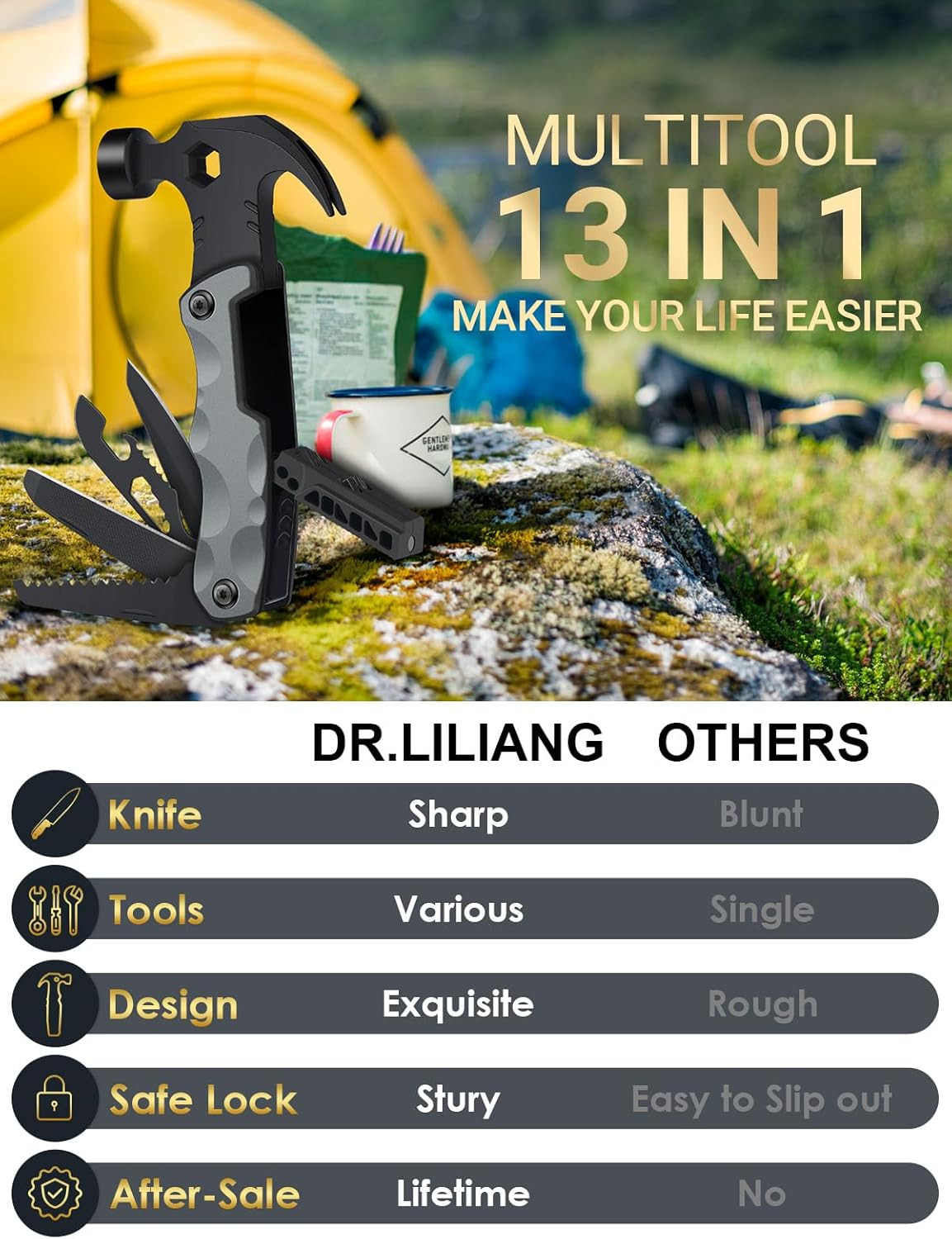 Fathers Day Dad Gifts from Daughter Son Wife, 13 in 1 Hammer Multitool, Cool Cam