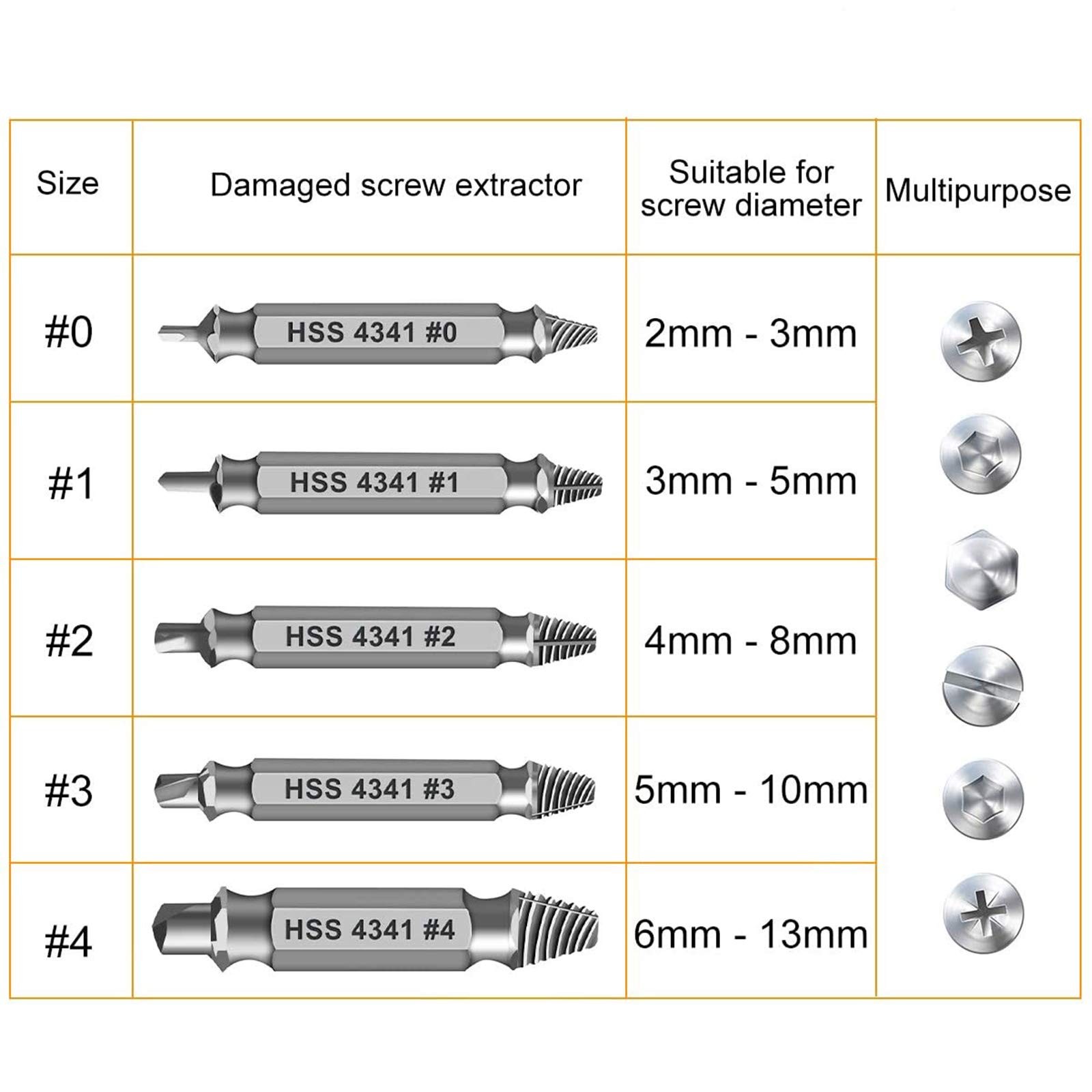 Gifts for Men,THOSAF Damaged Screw Extractor Set,Fathers Day Gifts for Dad from