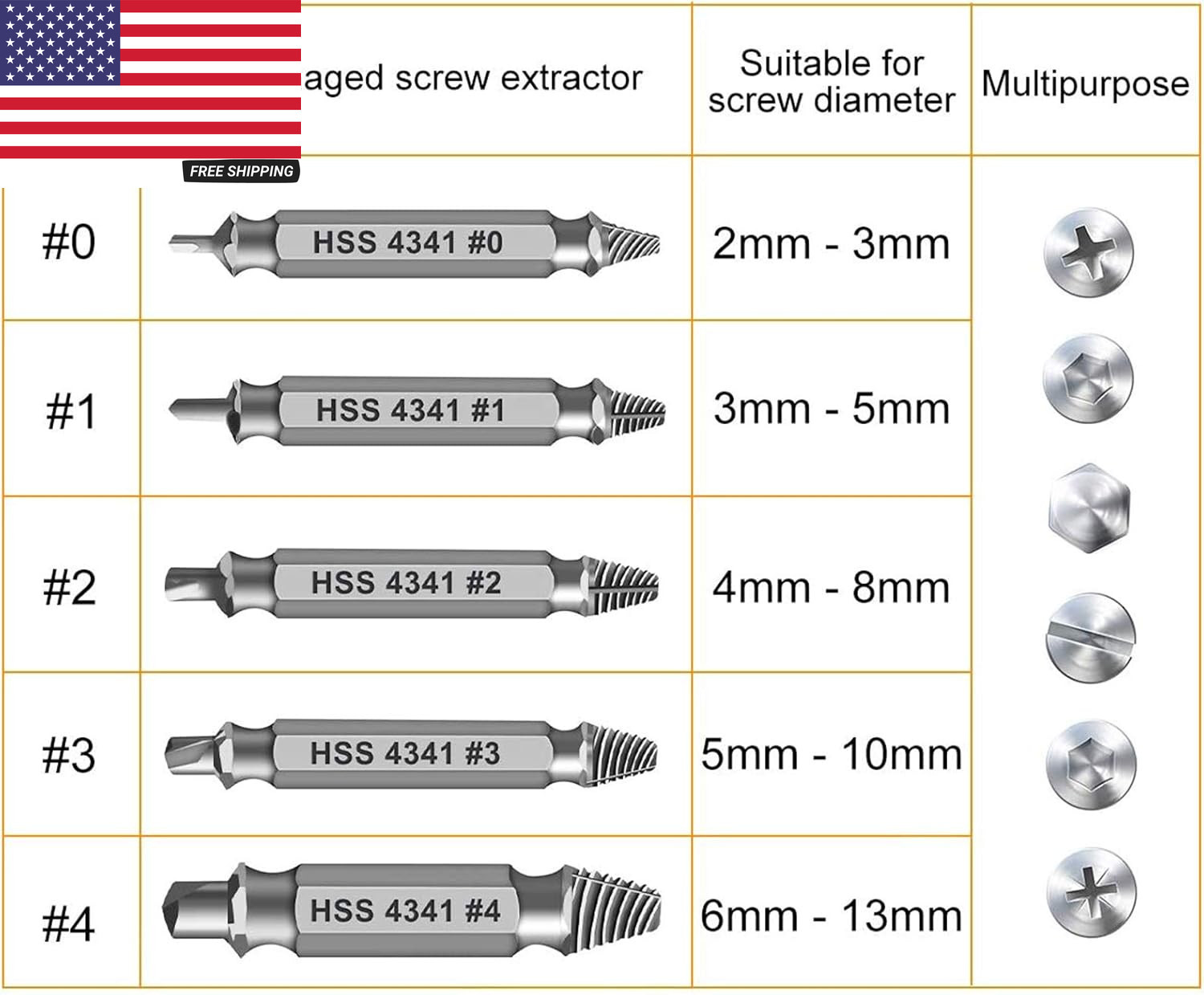 Gifts for Men,Damaged Screw Extractor Set,Fathers Day Gifts for Dad from Daughte