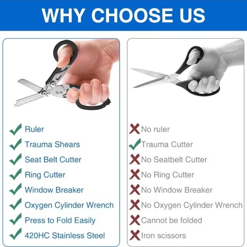 6-in-1 Foldable Trauma Shears – Tactical Raptor Medical Scissors with Holster