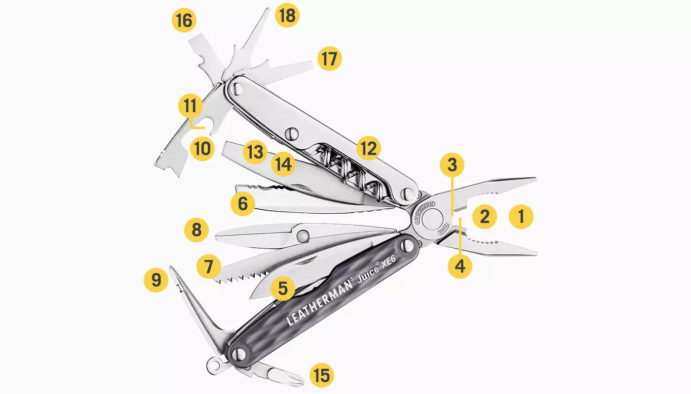 🔥 Leatherman Juice XE6 Moss Green Collectable Retired Rare 18 Tools New in Box